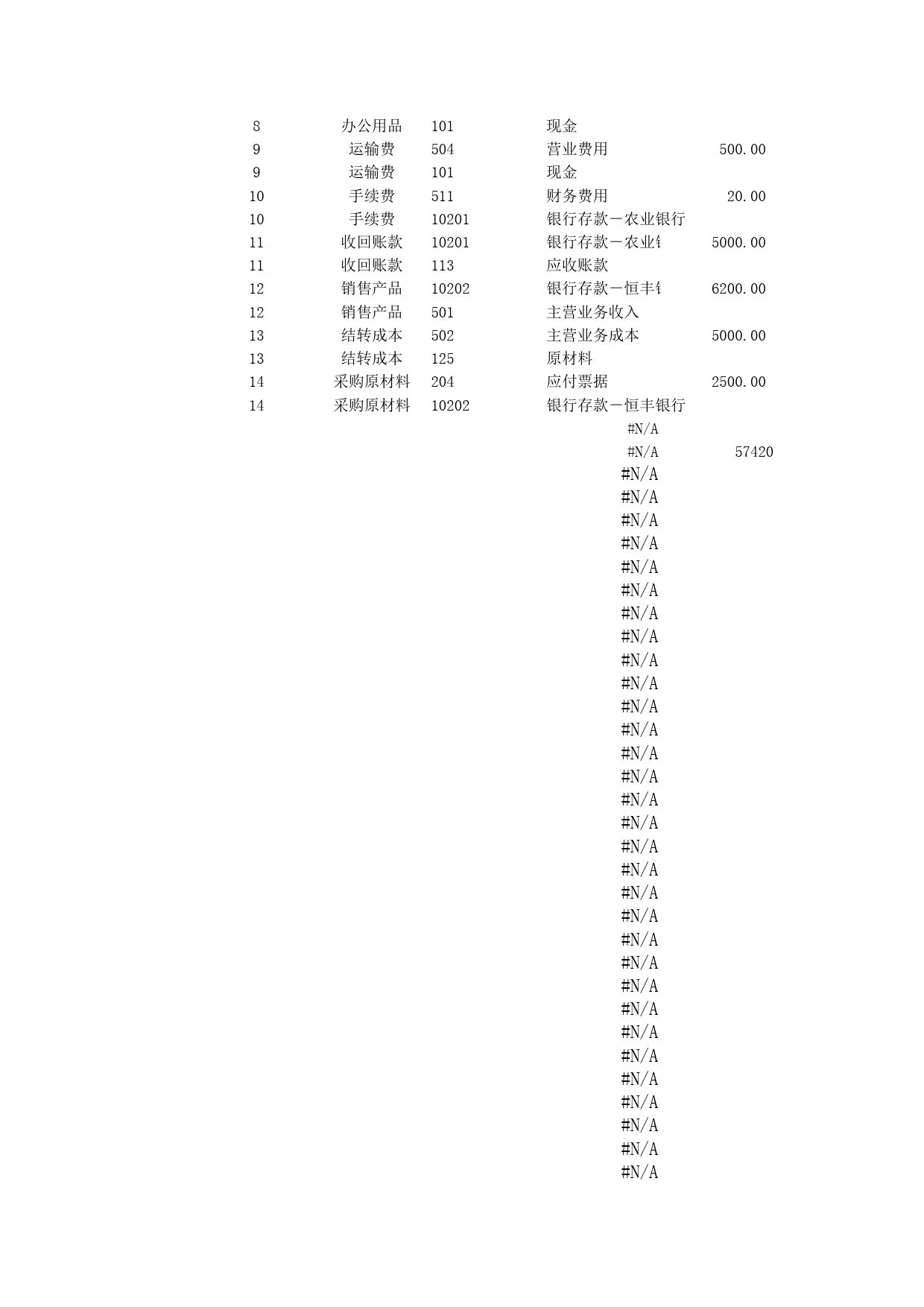 涉及到二级科目的账务处理1_第2页