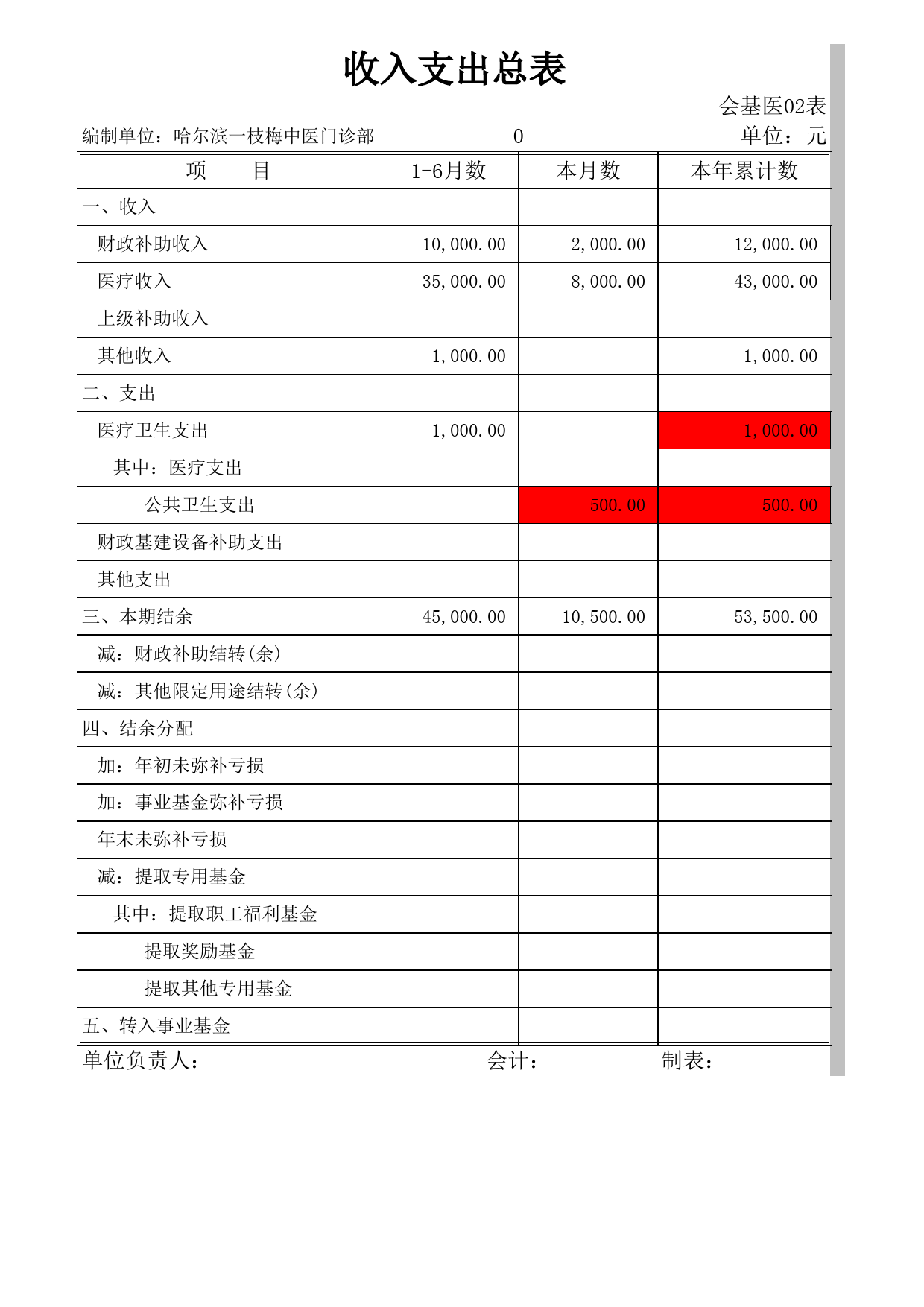 医院最新会计报表_第3页