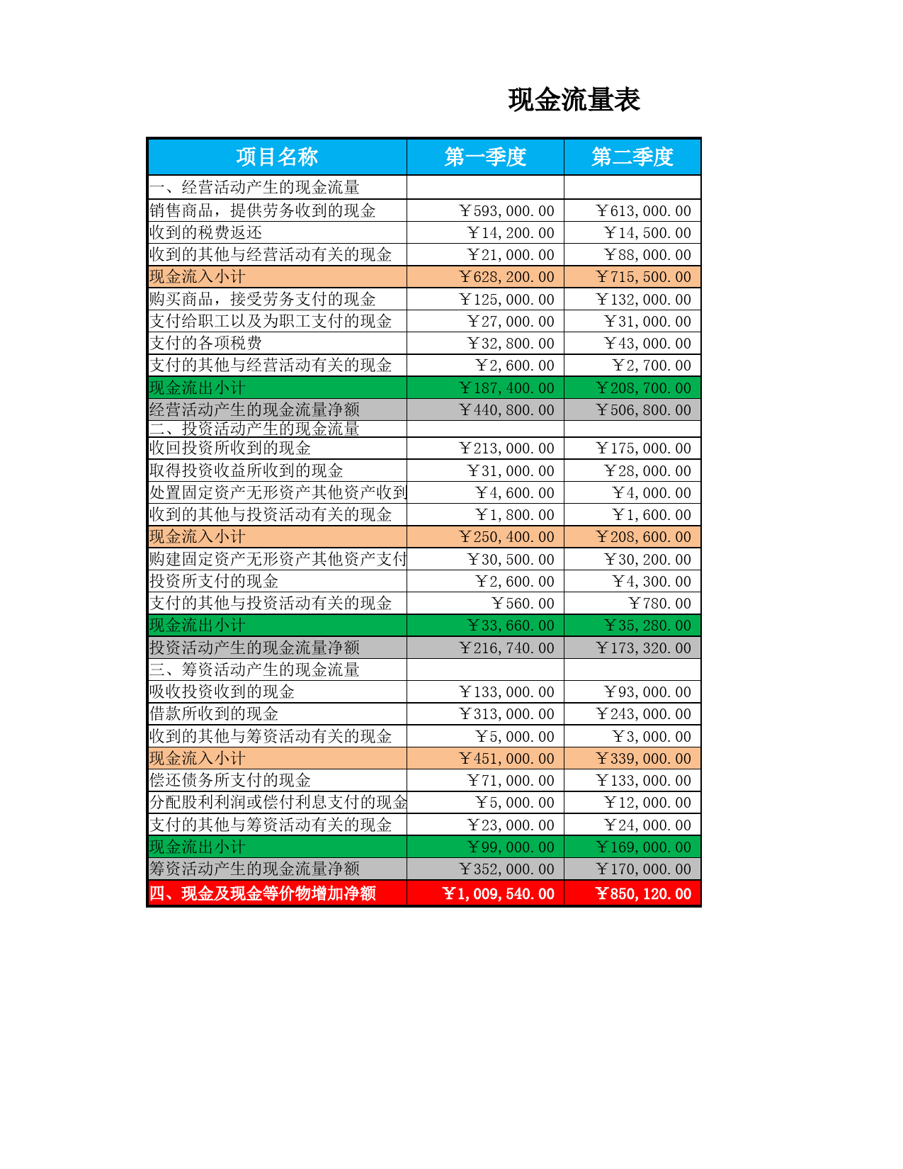 现金流量结构表_第1页