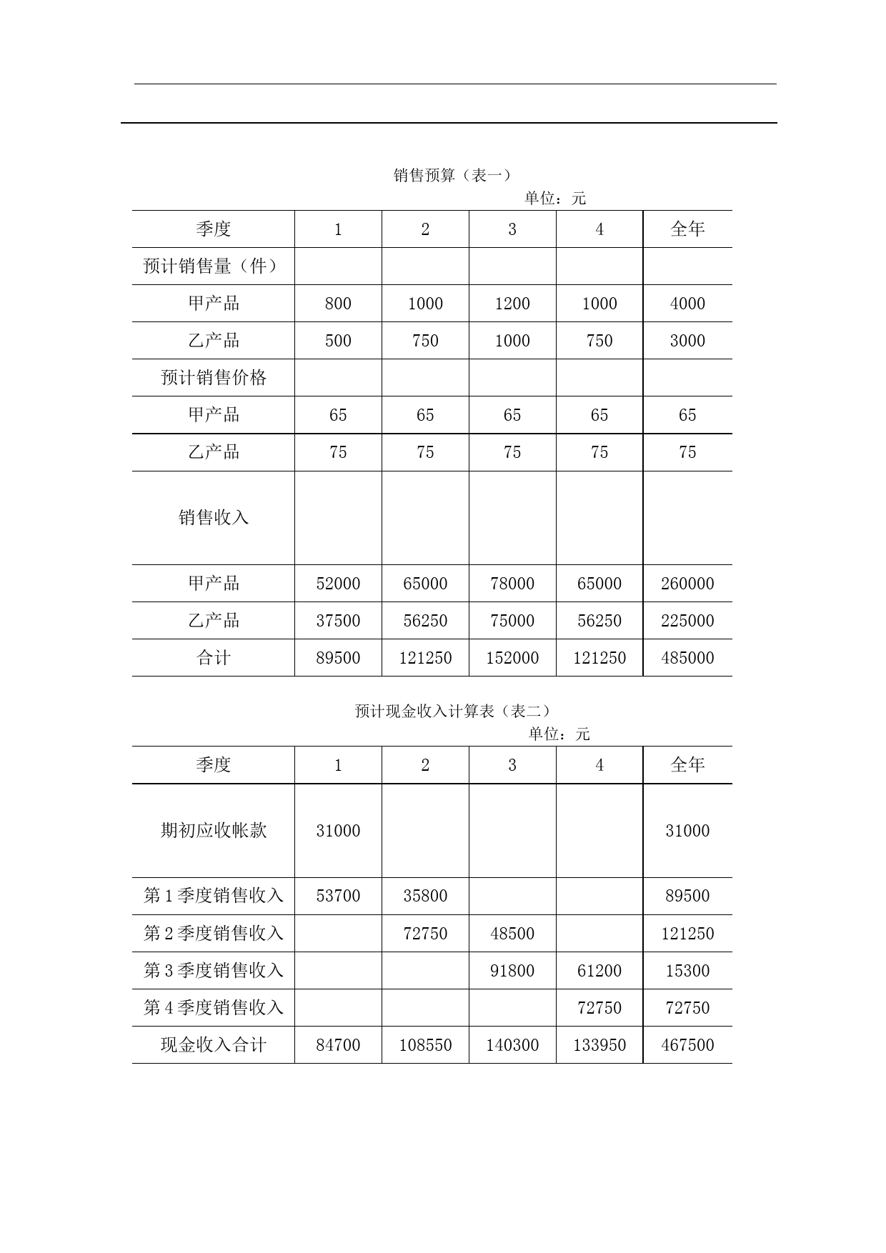 全面预算表格(DOC15页)_第1页