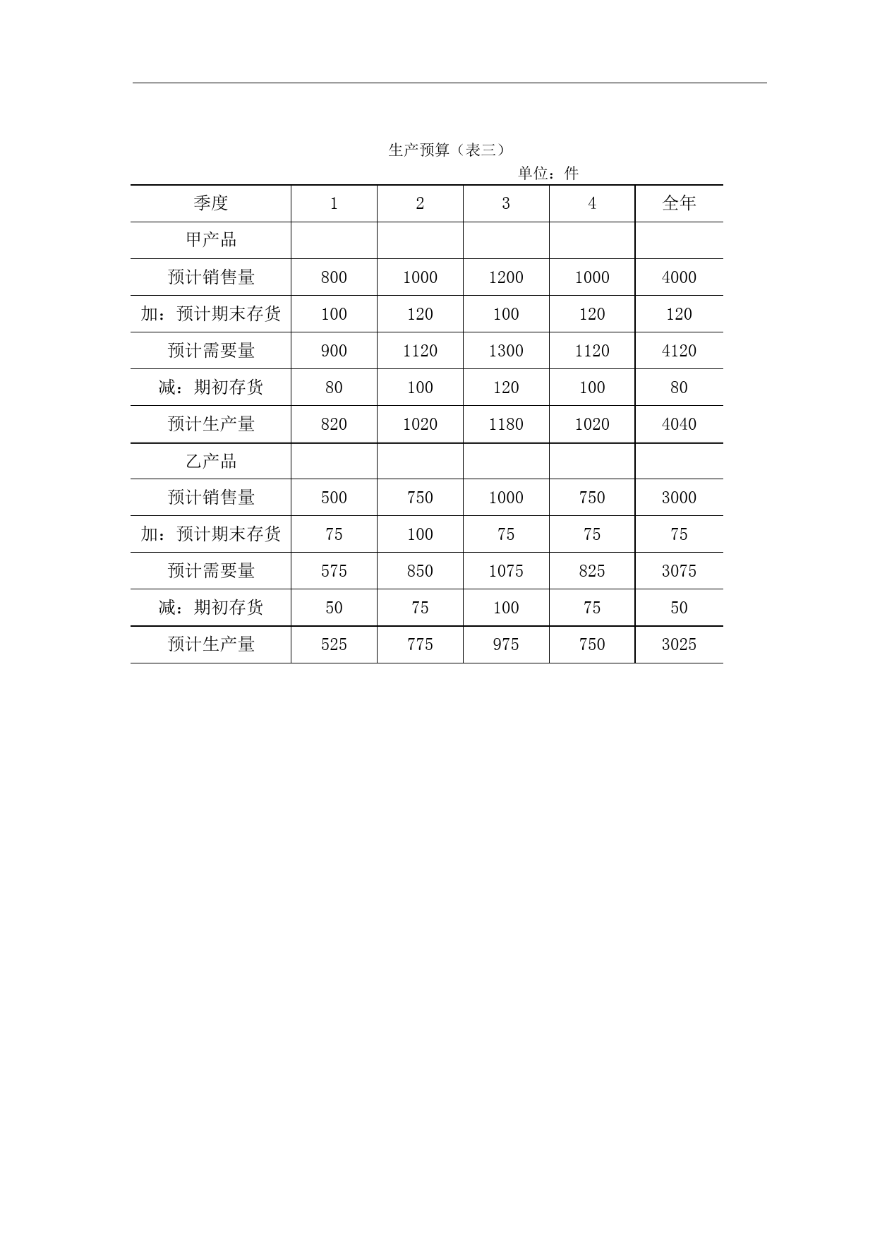 全面预算表格(DOC15页)_第2页