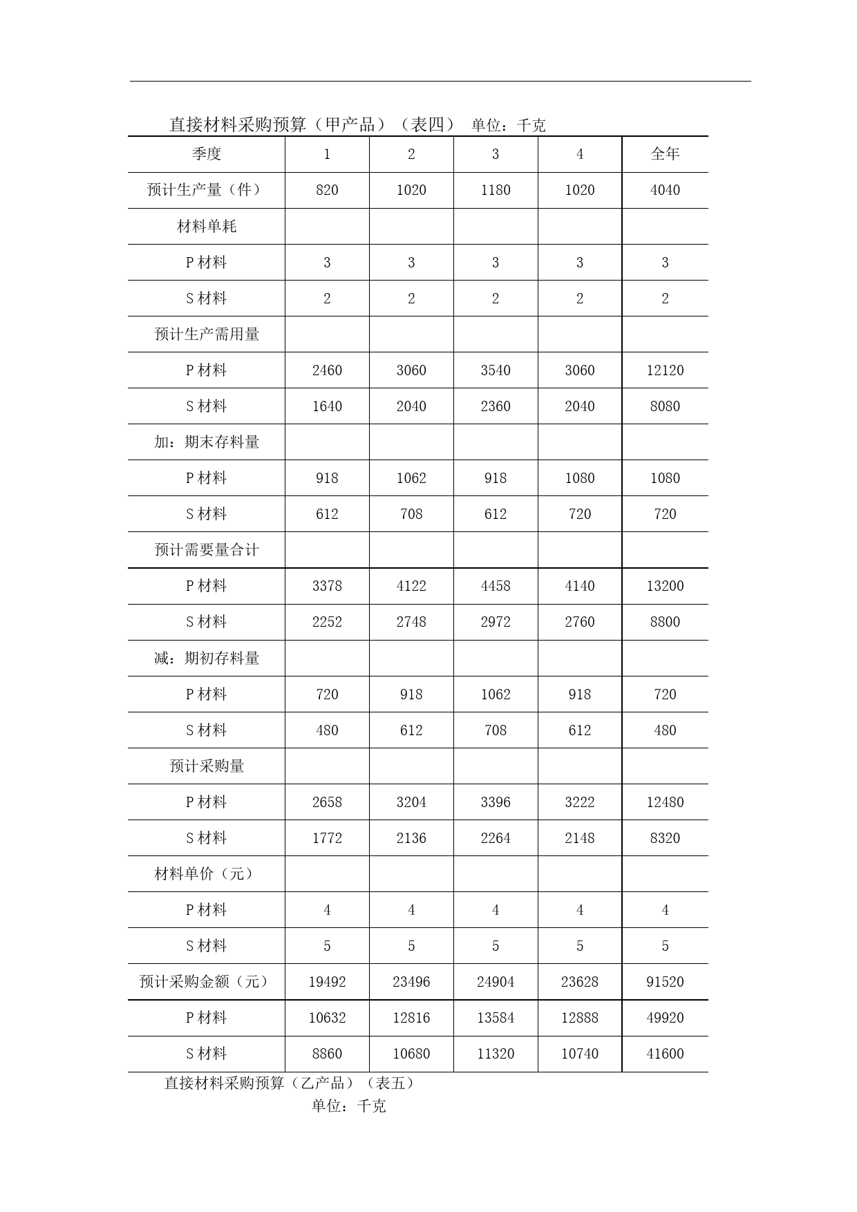 全面预算表格(DOC15页)_第3页