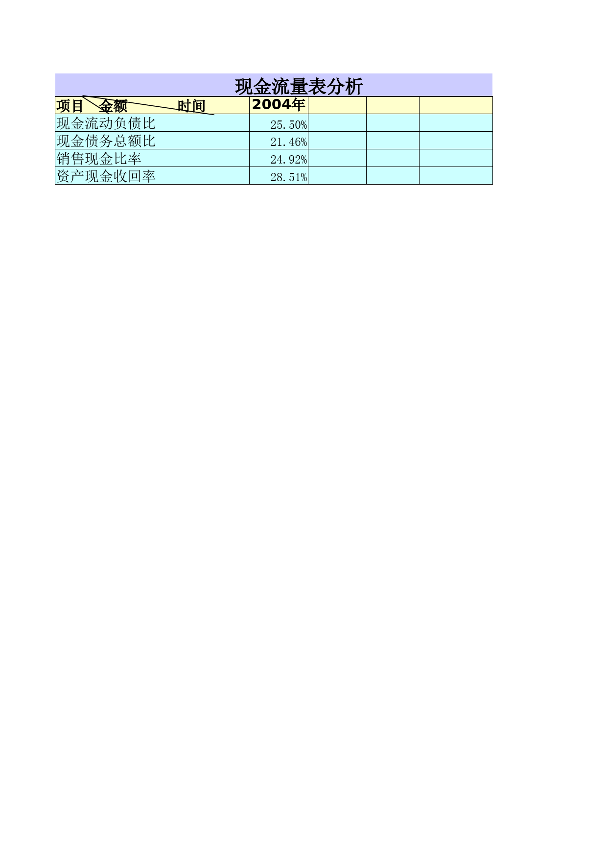 现金流量表1_第3页