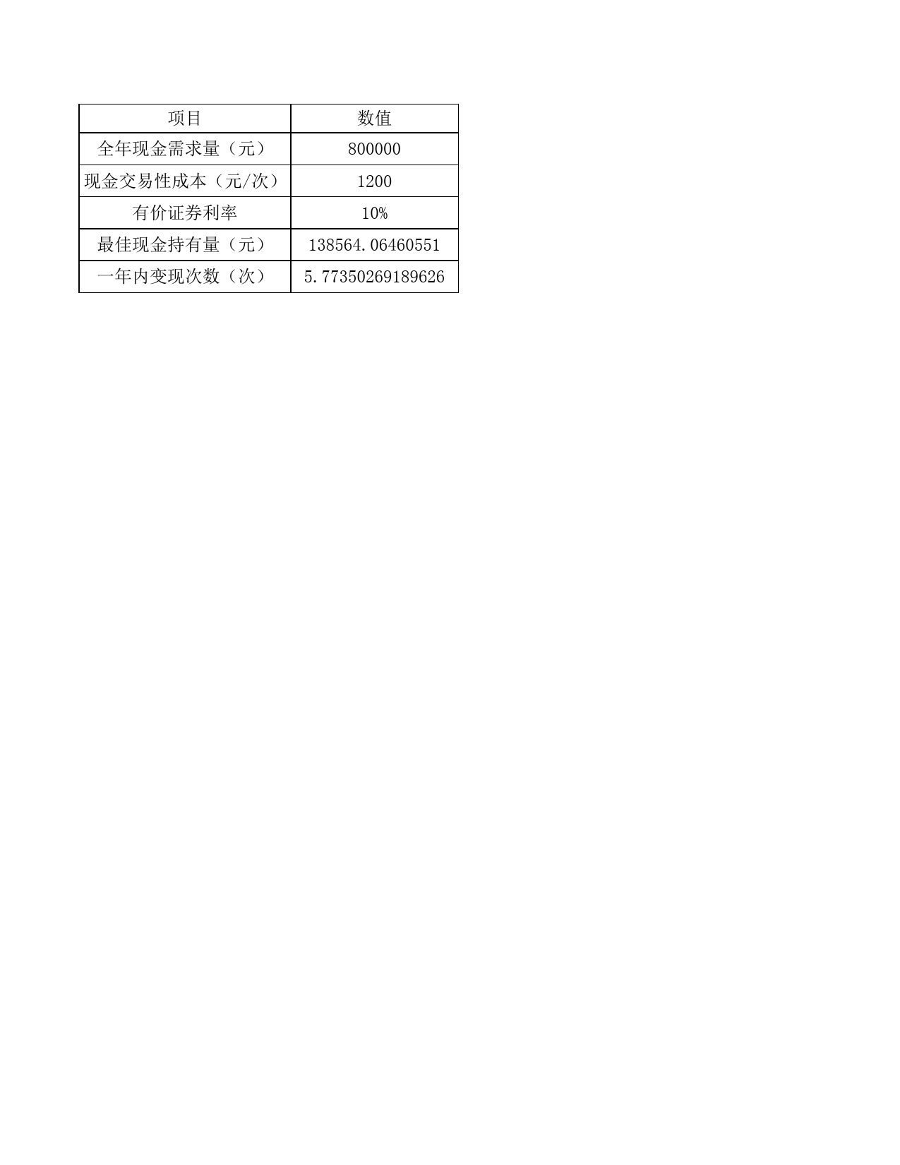 现金持有量分析_第2页