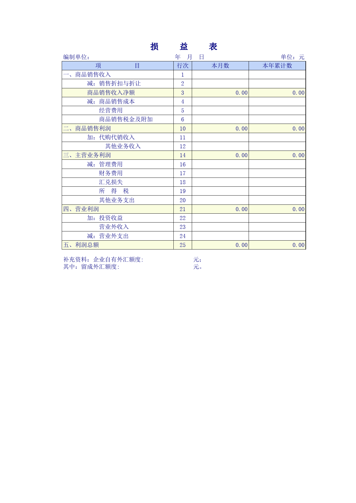 商品流通企业会计报表_第2页