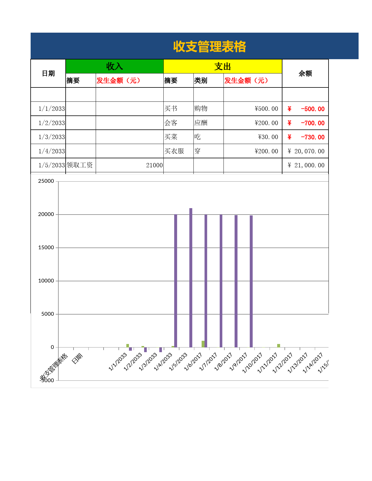 收支管理表_第1页