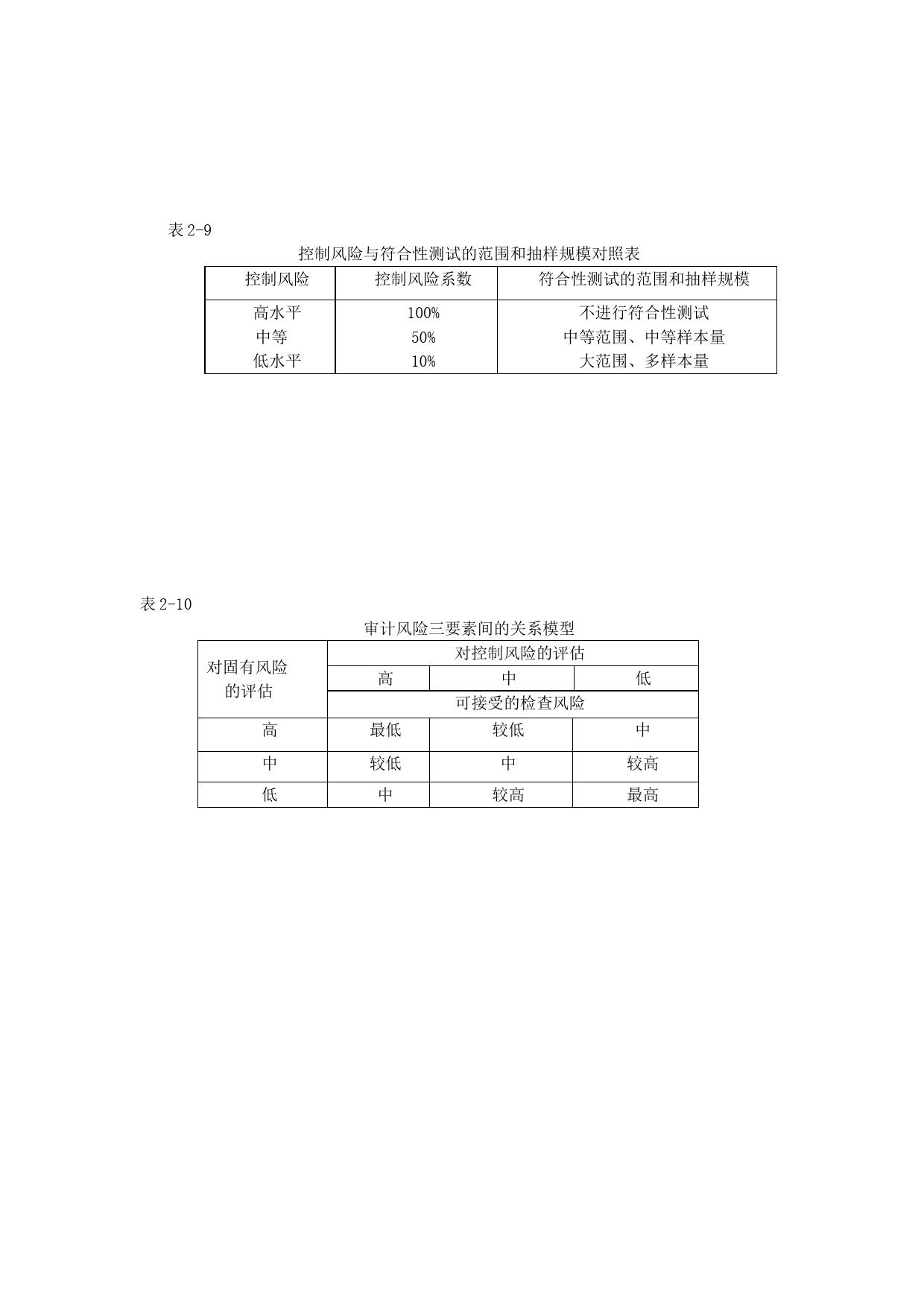 审计准备-6控制风险及三要素_第1页