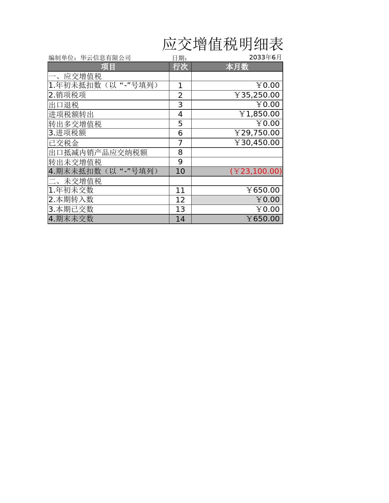 应缴增值税明细表_第1页