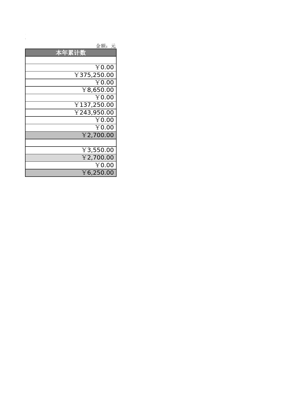 应缴增值税明细表_第2页