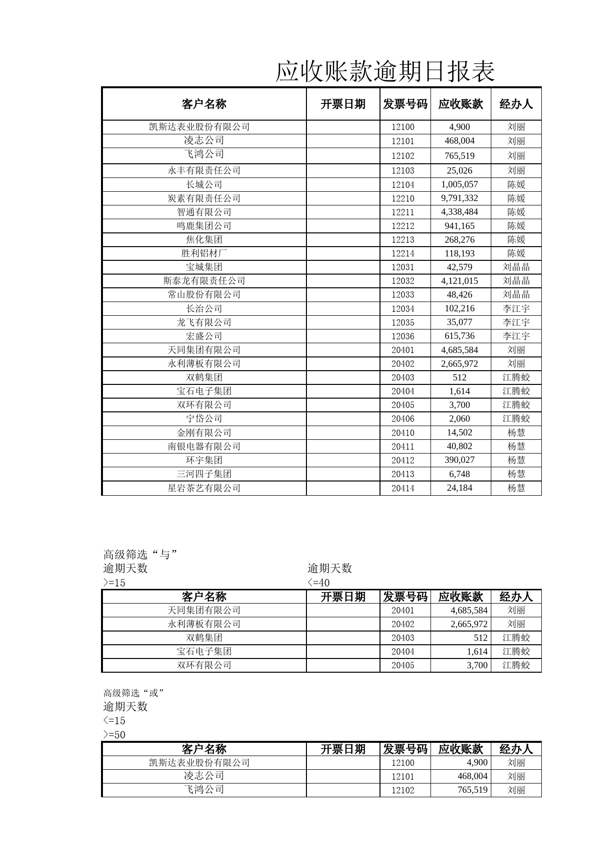 应收账款逾期日报表_第1页