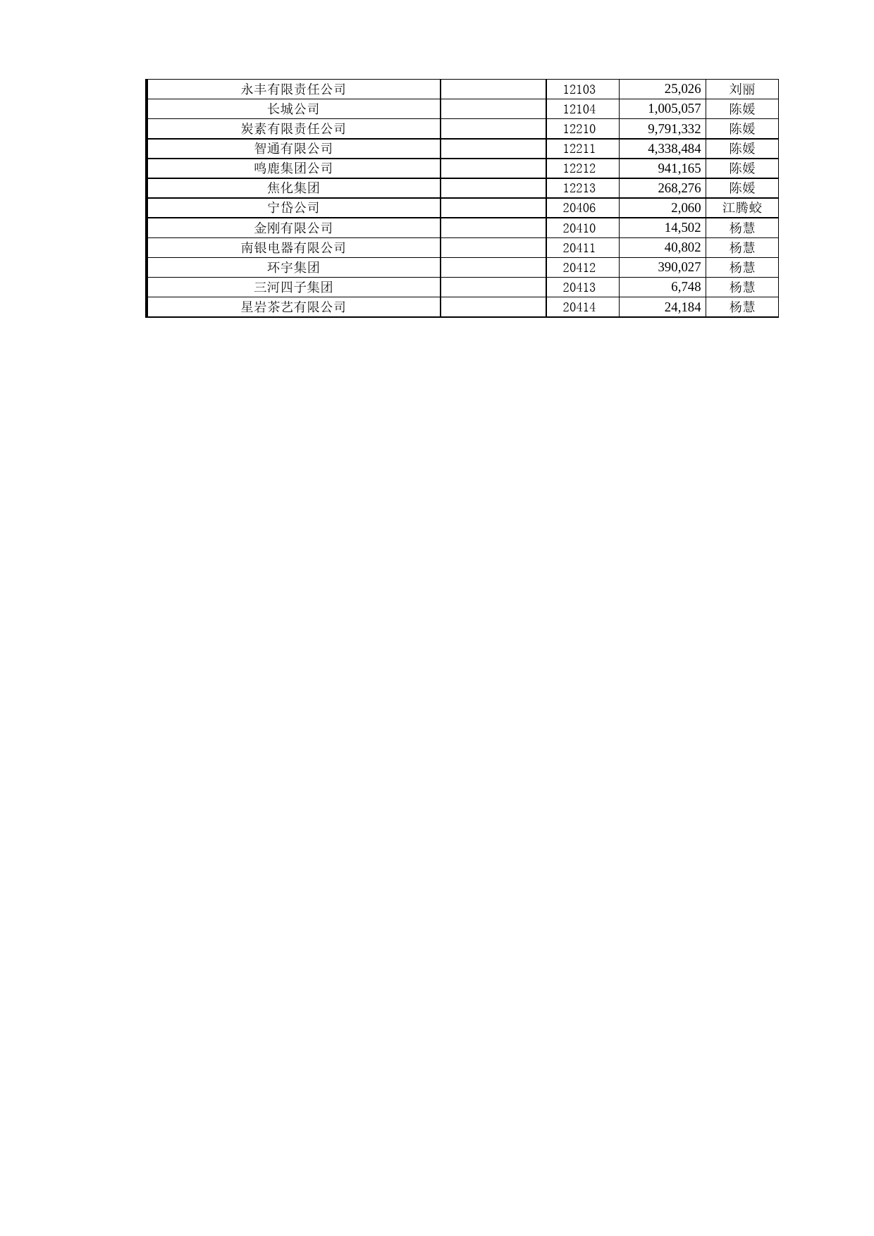 应收账款逾期日报表_第2页