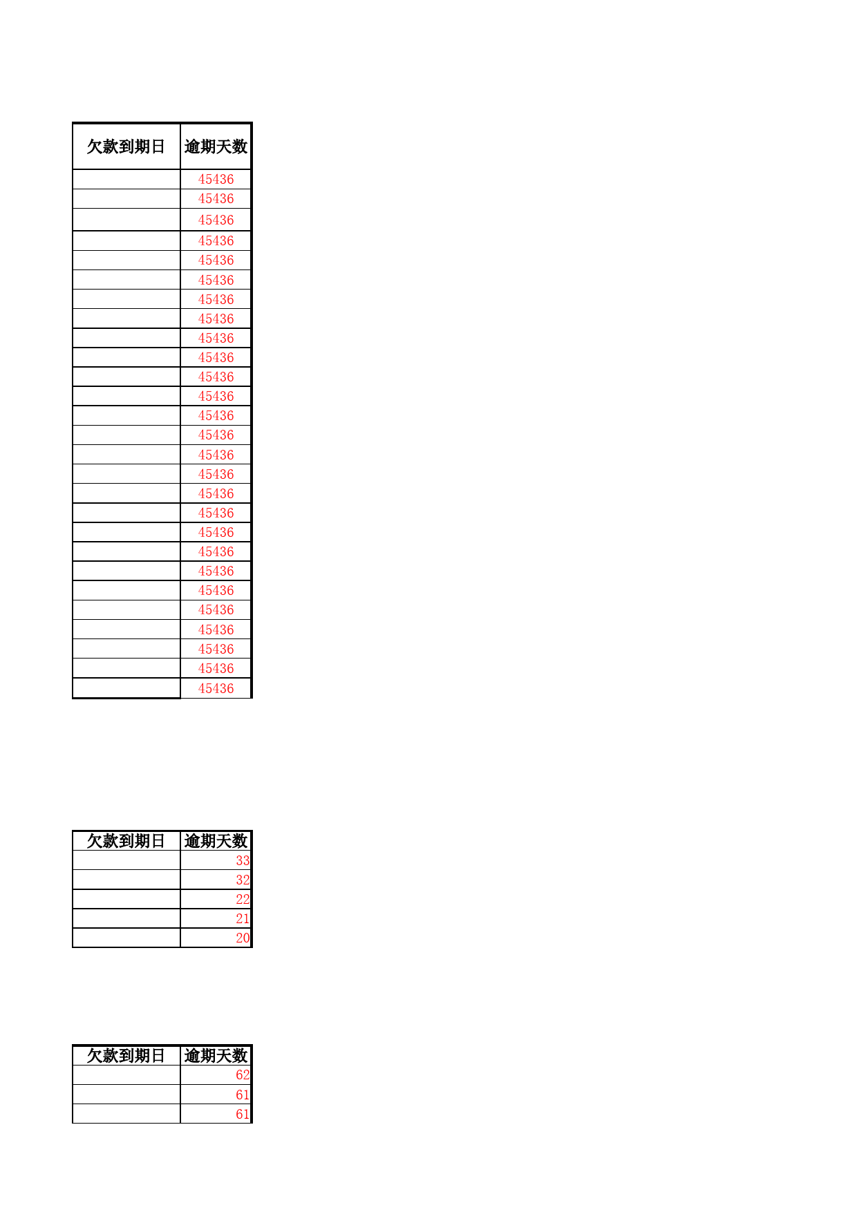 应收账款逾期日报表_第3页