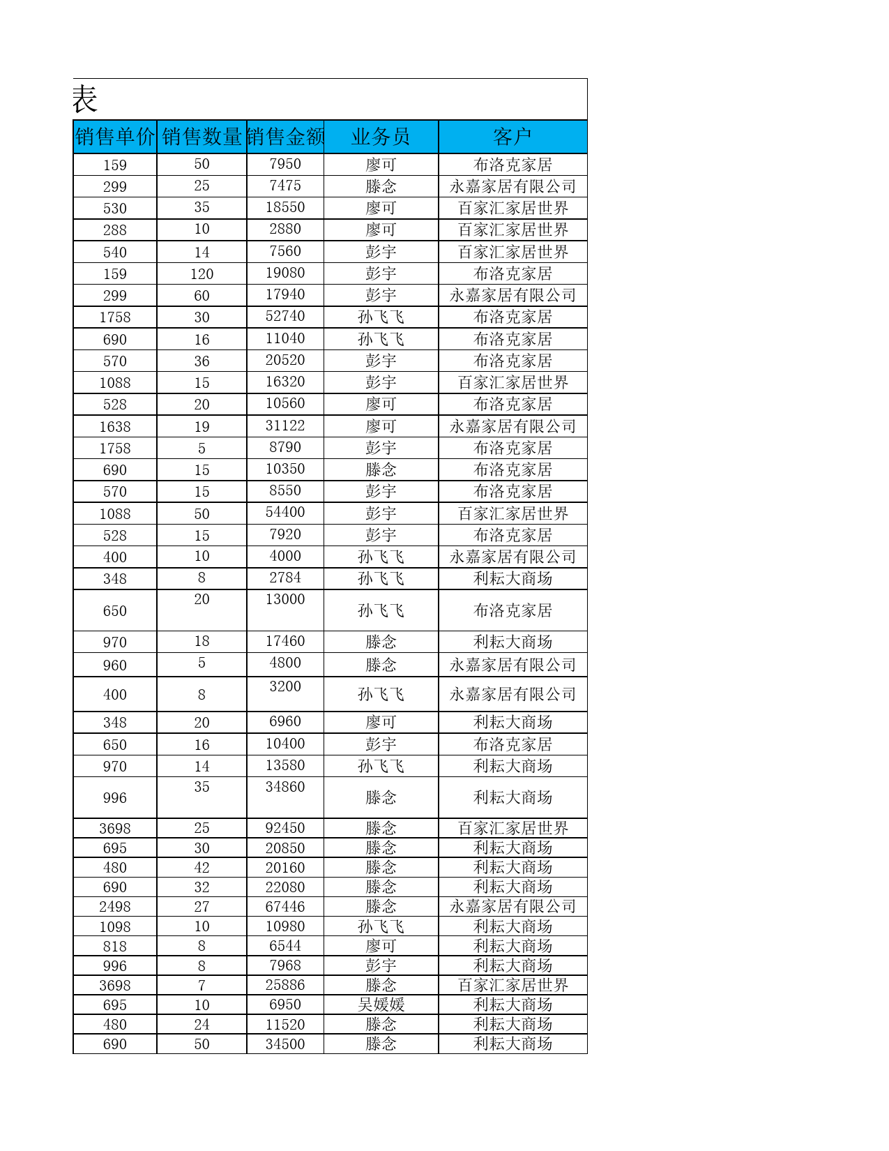 销售收入变动趋势分析_第3页