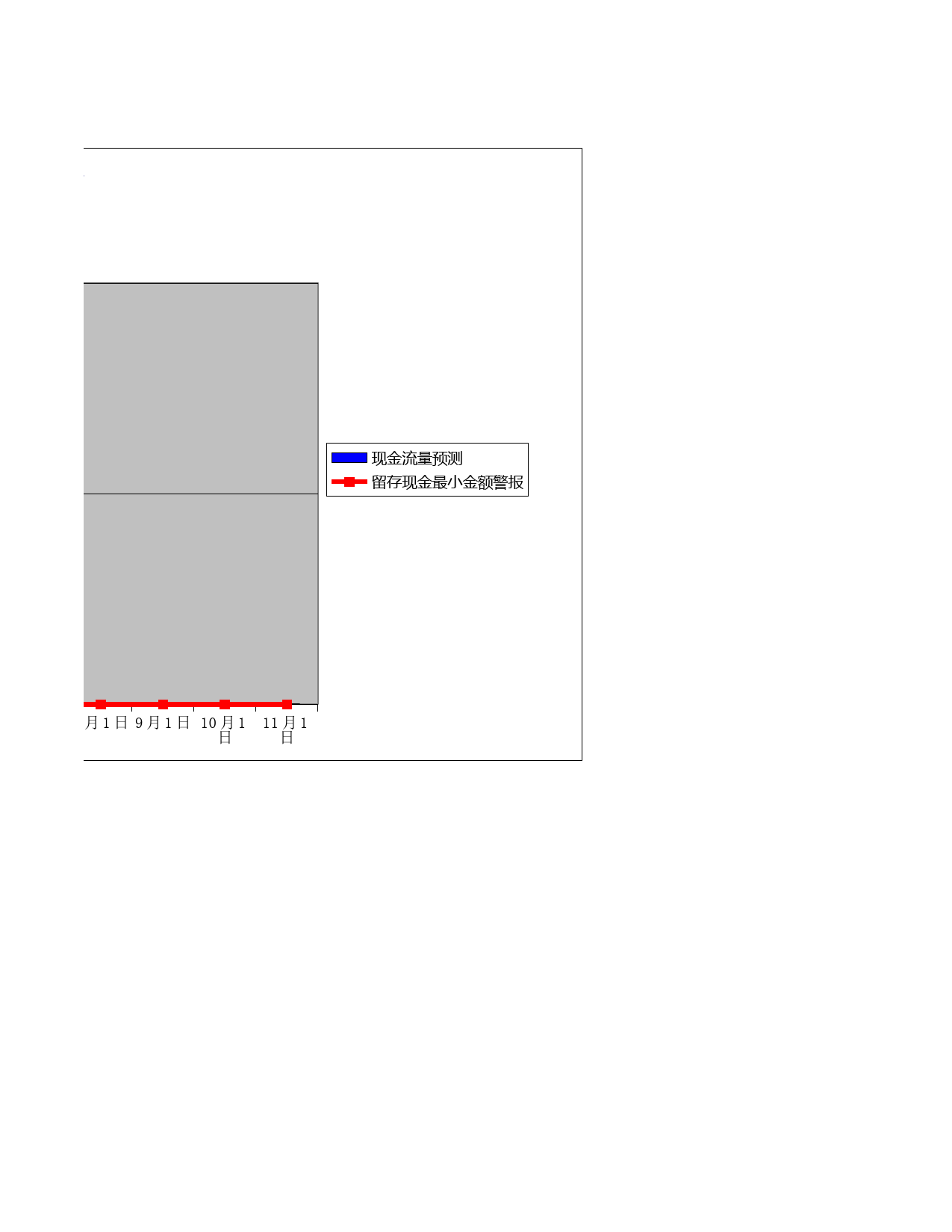 中小企业现金流预测_第3页