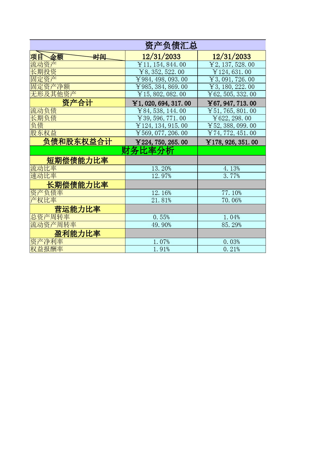 资产负债表1_第1页