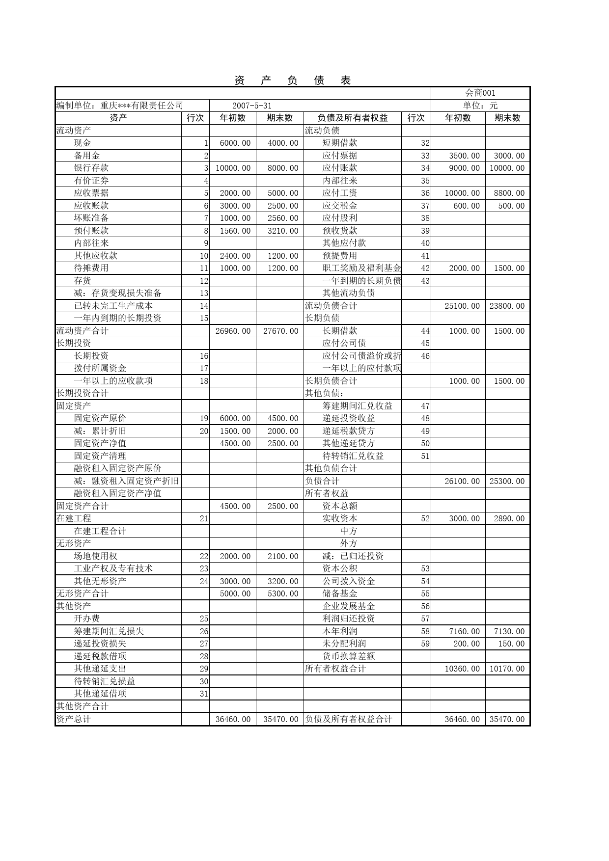 资产负债表2_第2页