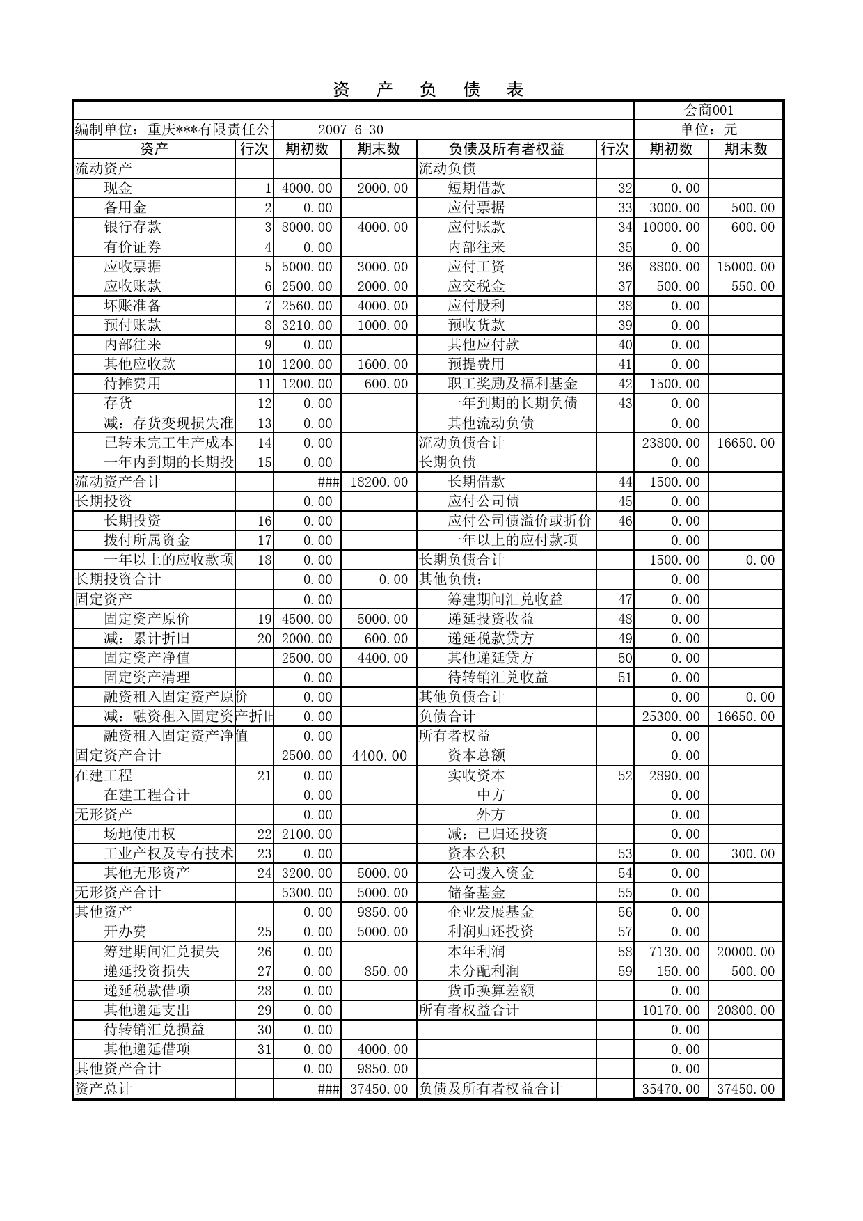 资产负债表2_第3页