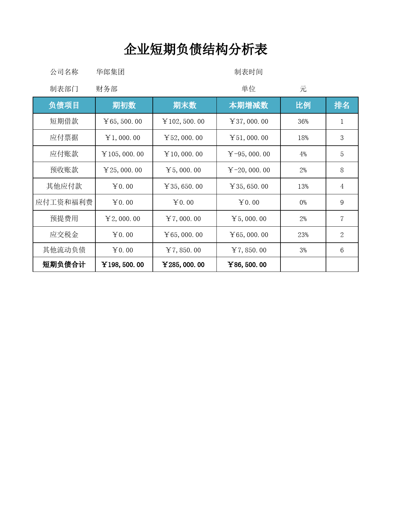 资产负债表结构分析_第1页