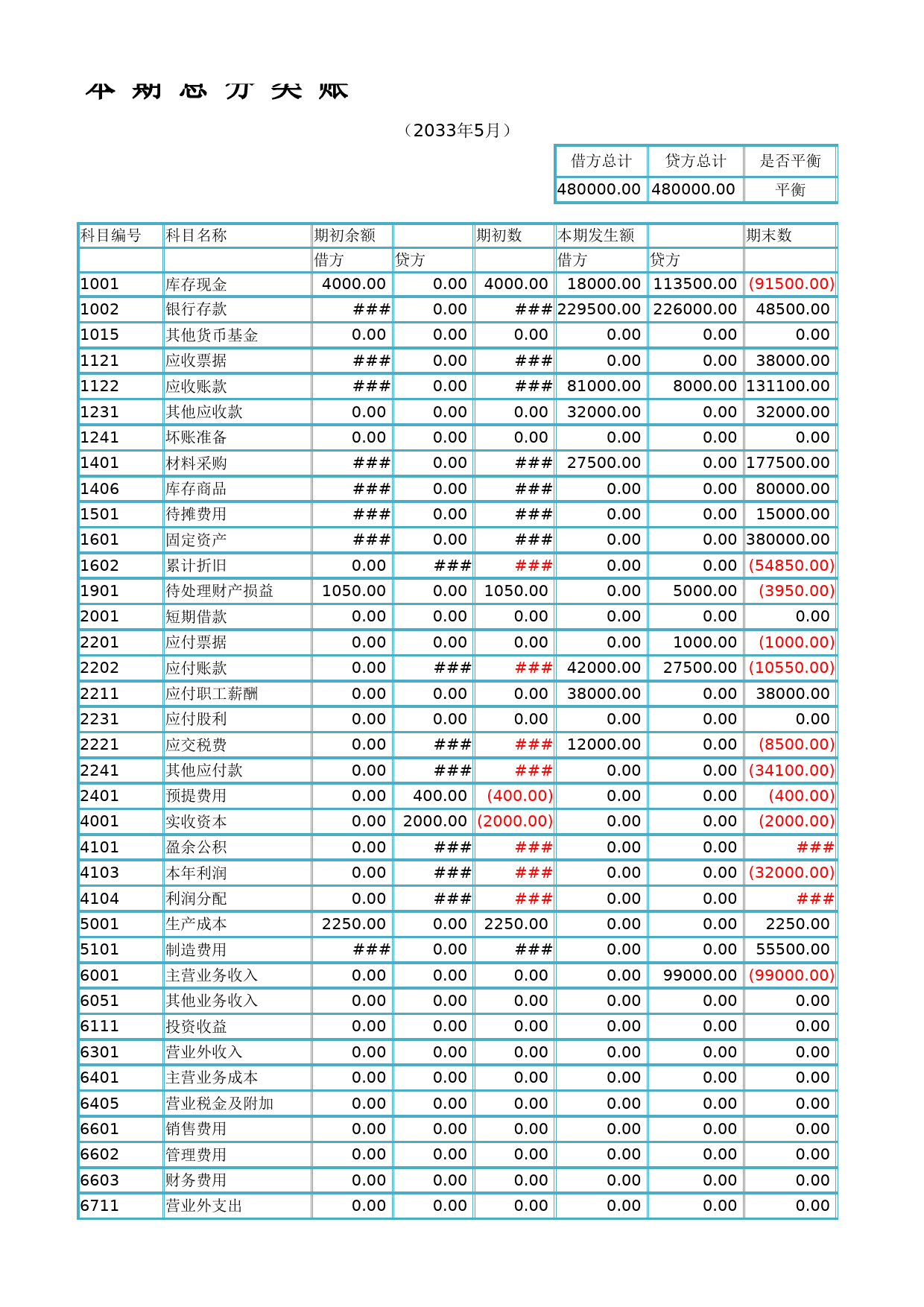 资产负债表结构分析_第2页