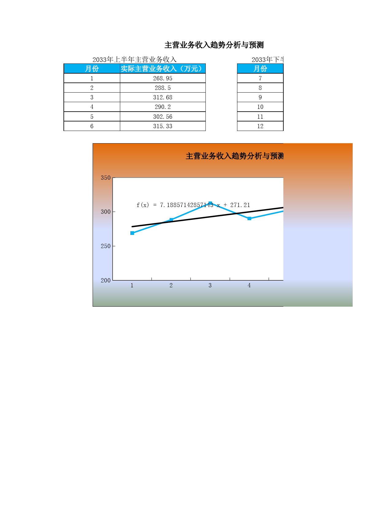 主营业务收入预测与趋势分析_第1页