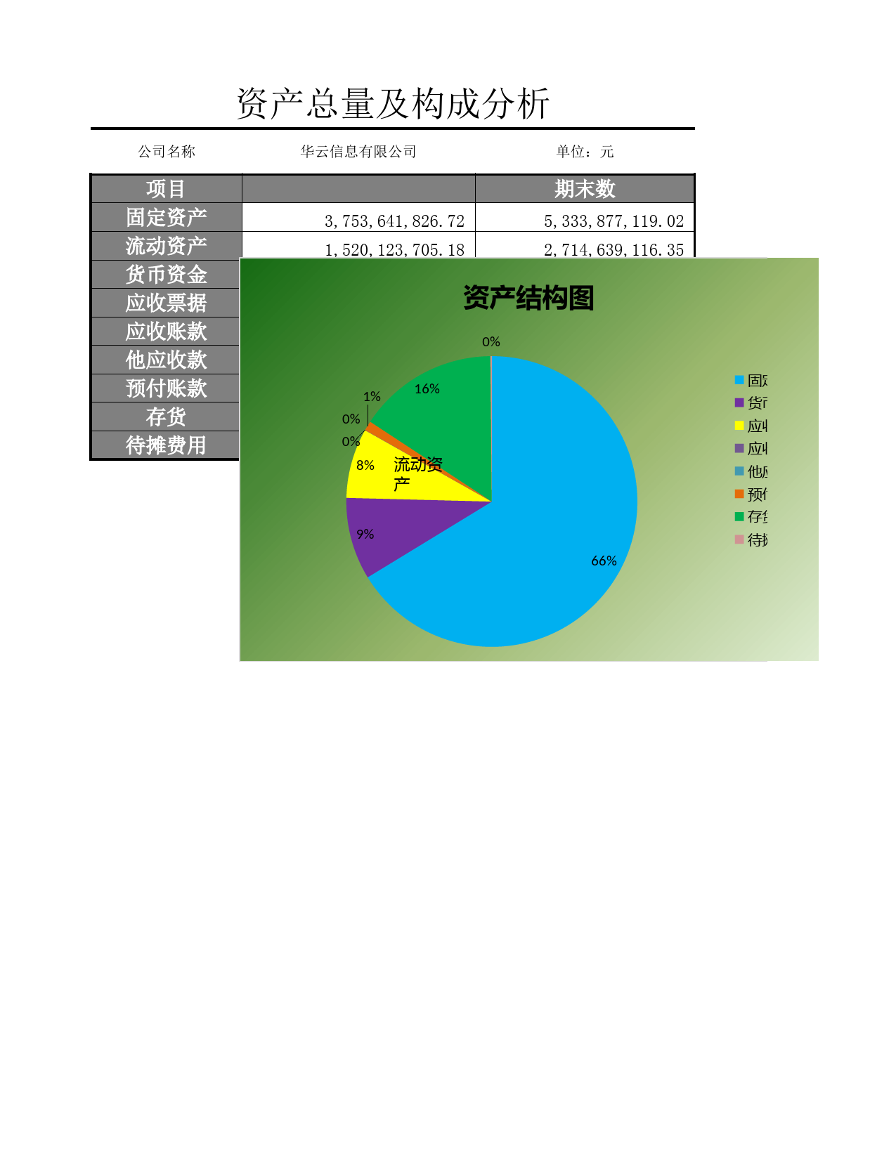 资产总量及结构分析_第3页