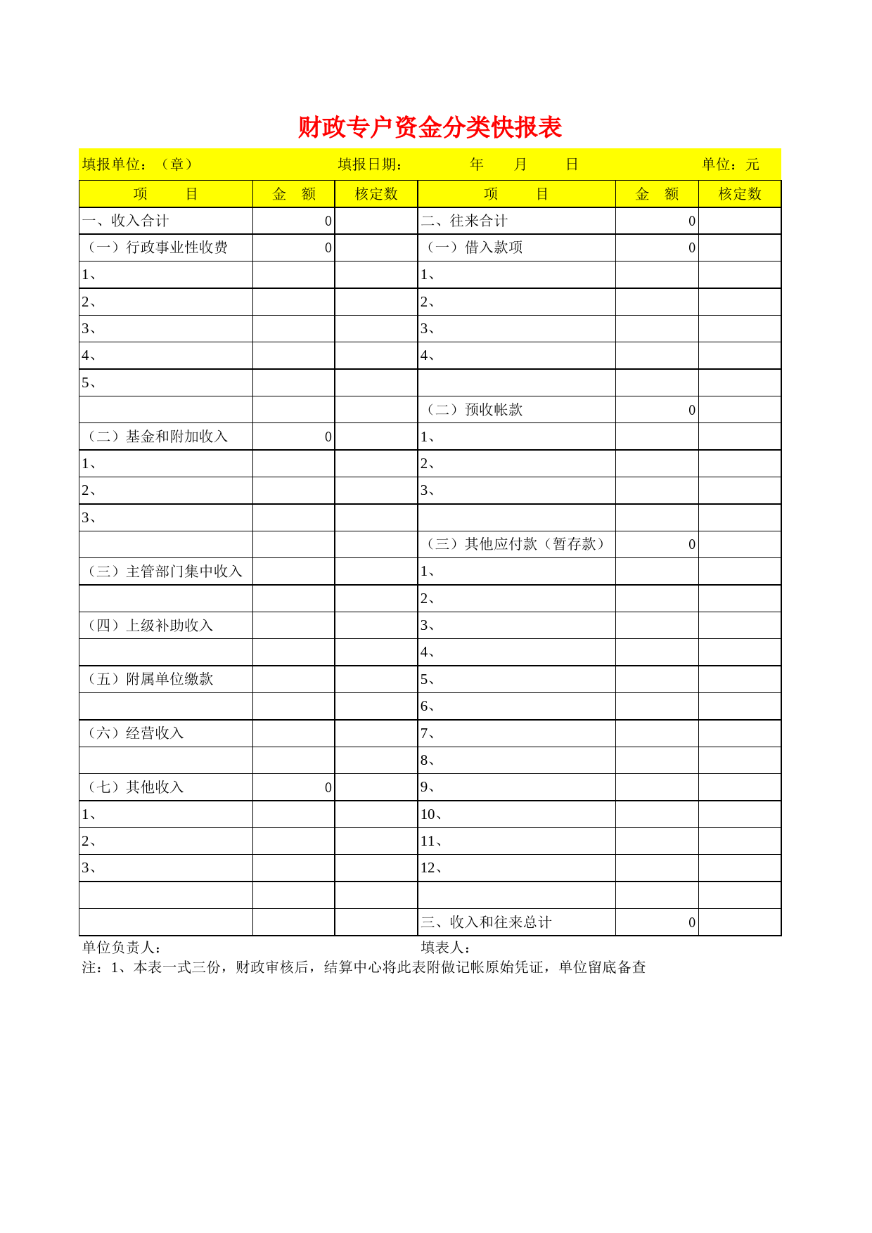 资金分类快报表_第1页