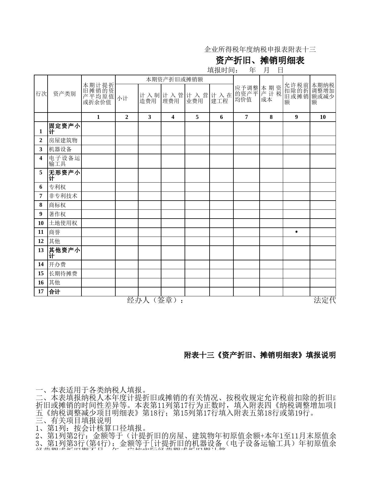 资产折旧、摊销明细表_第1页