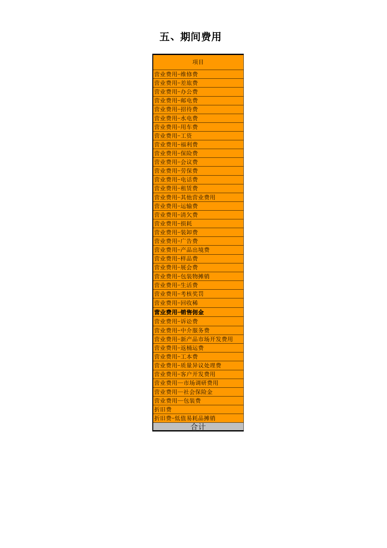 生产企业成本核算表_第1页