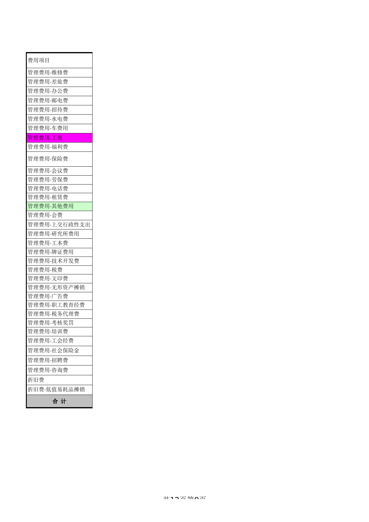 生产企业成本核算表_第2页