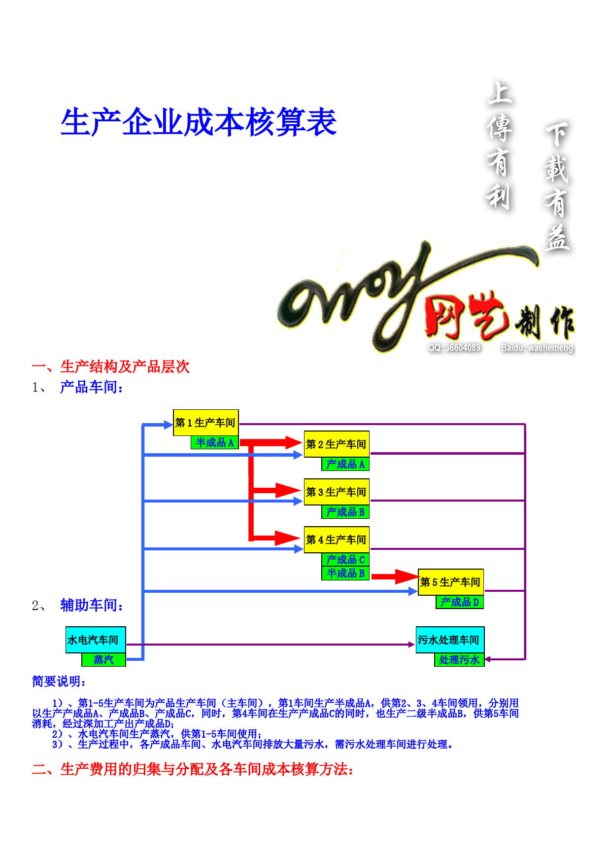 生产企业成本核算表_第3页