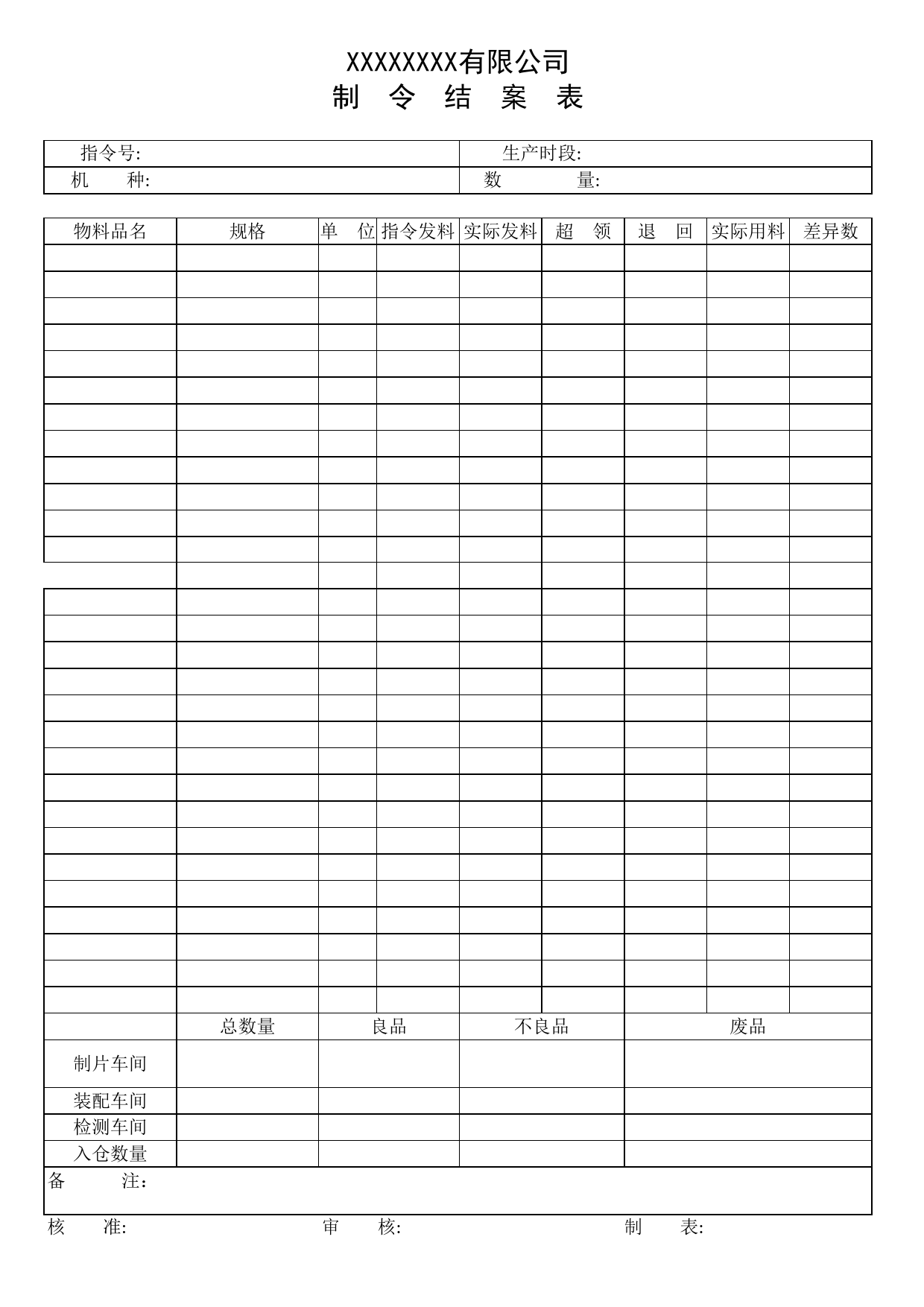 制令结案表模板_第1页