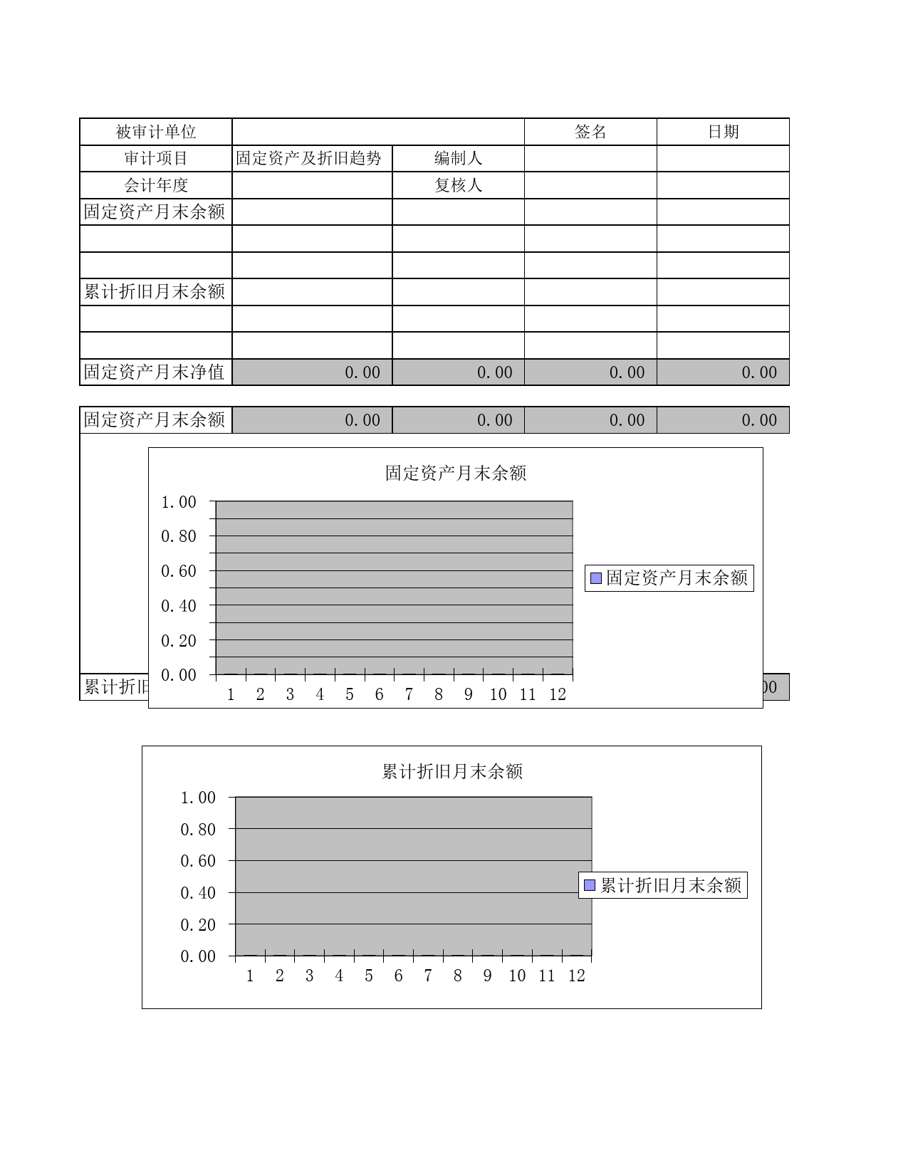 资产类固定资产及折旧趋势分析_第1页