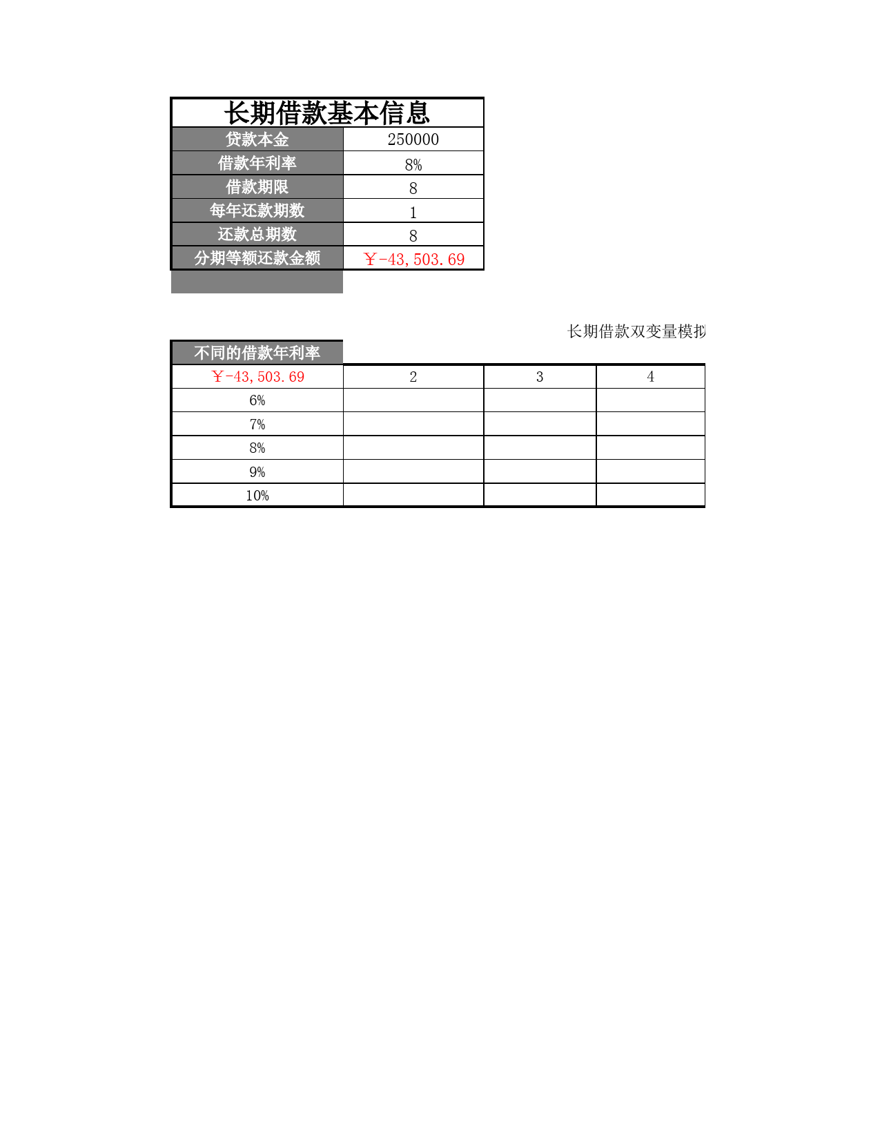 长期借款双变量模拟分析_第1页