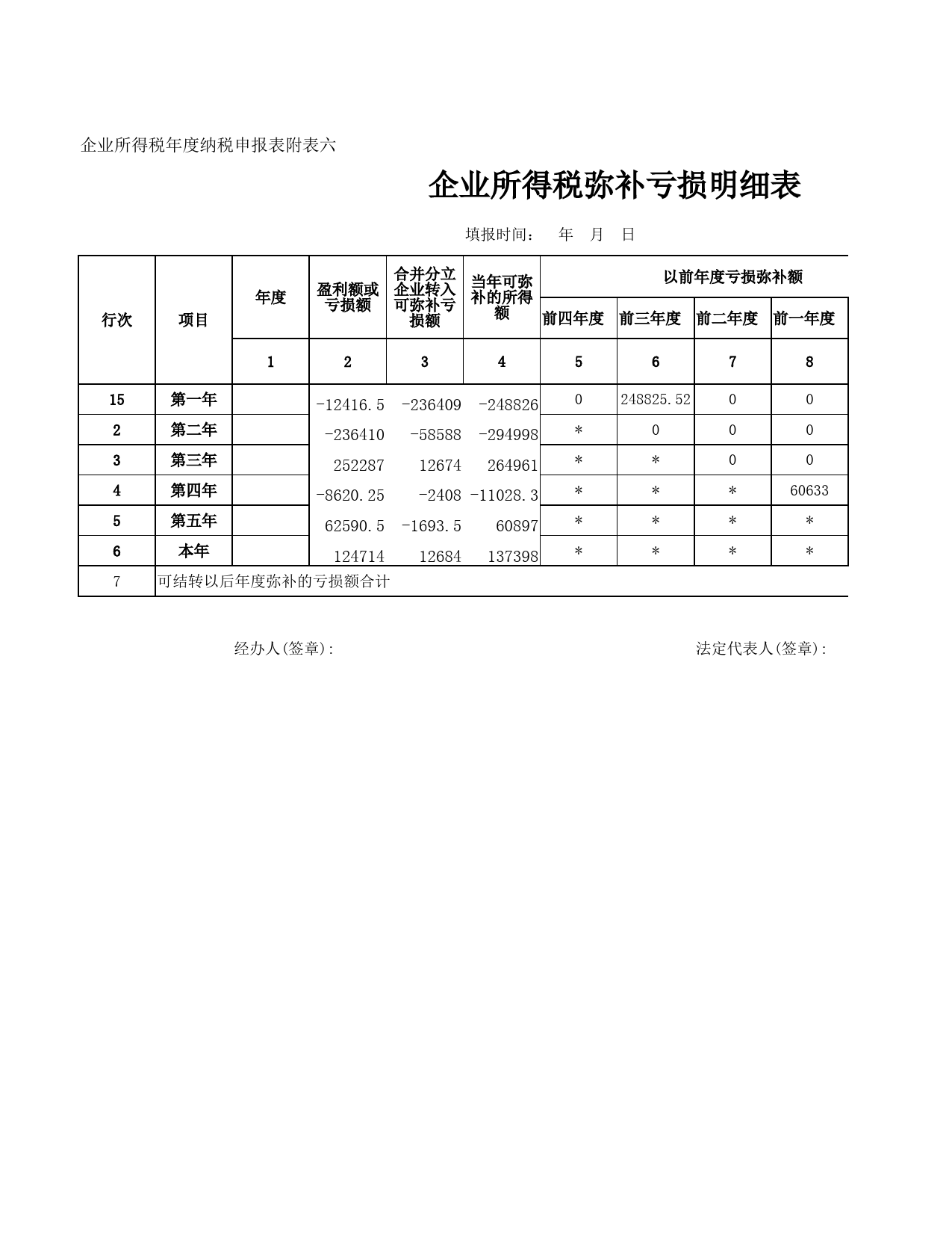 税前弥补亏损明细表_第1页