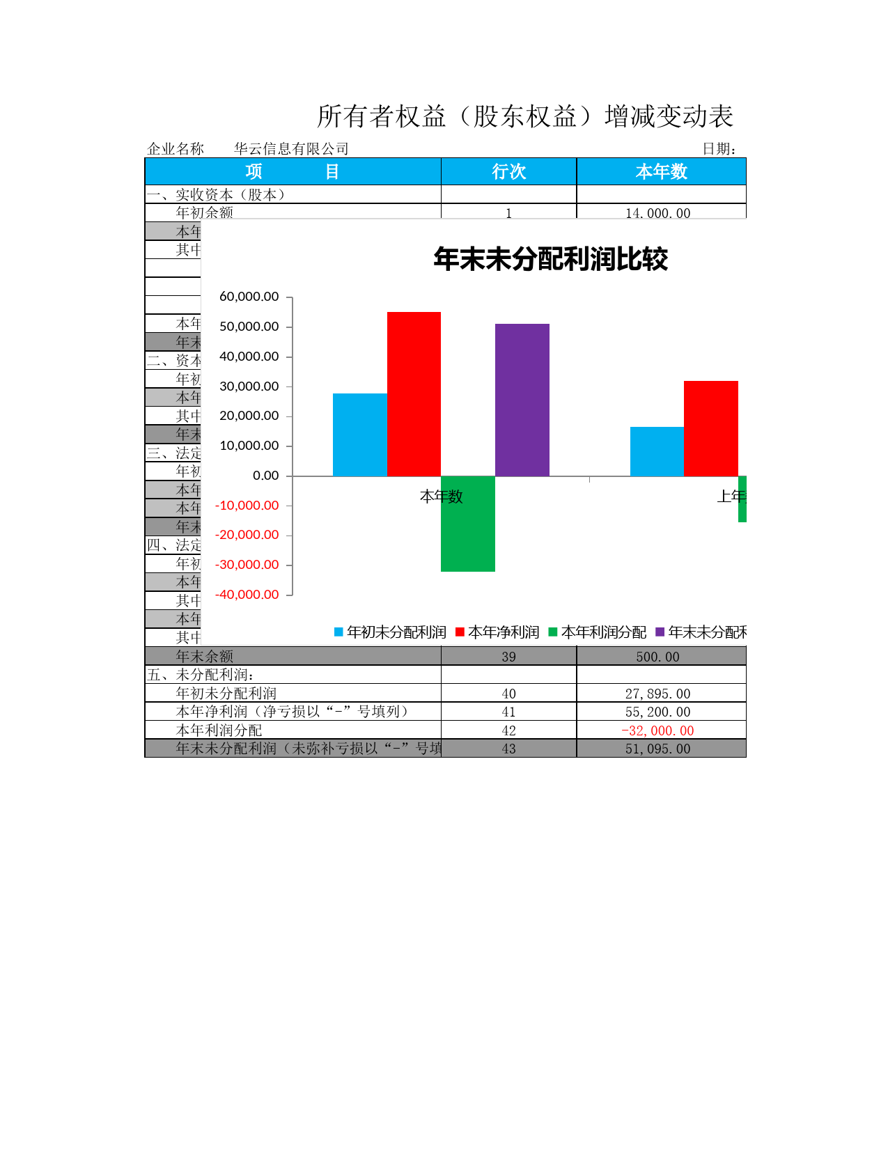 所有者权益增减变动报表_第1页