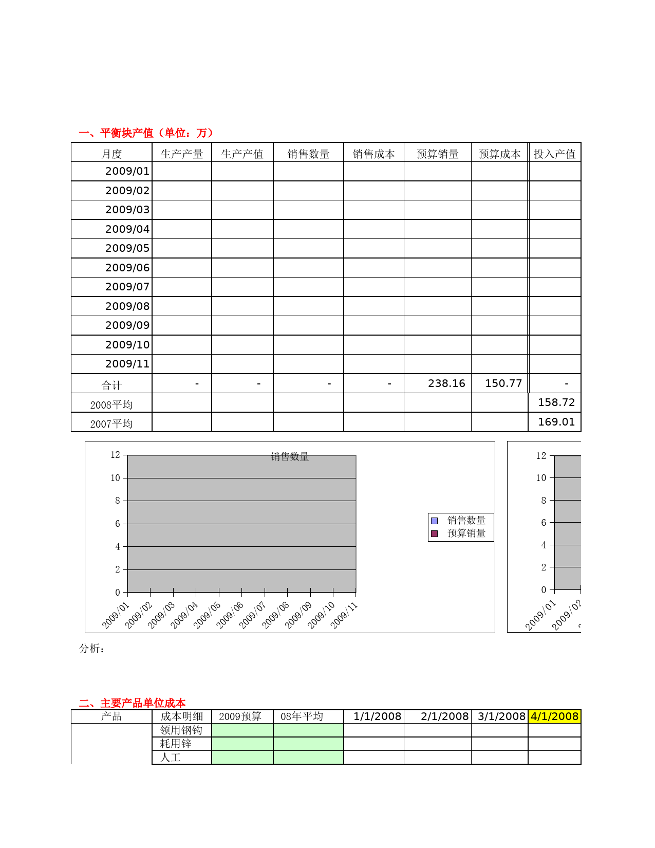 实用工业成本分析表_第1页