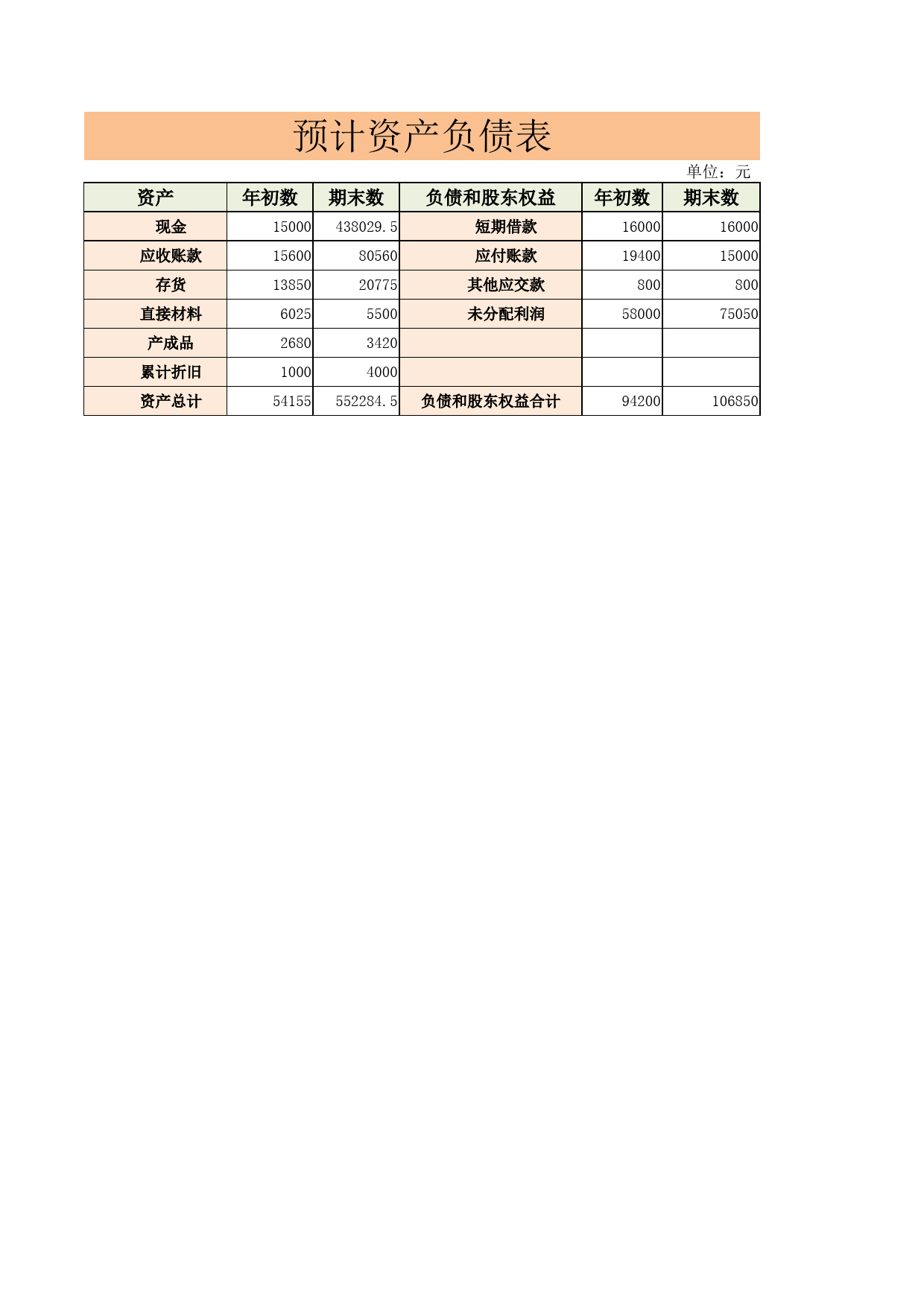 预计资产负债表_第1页