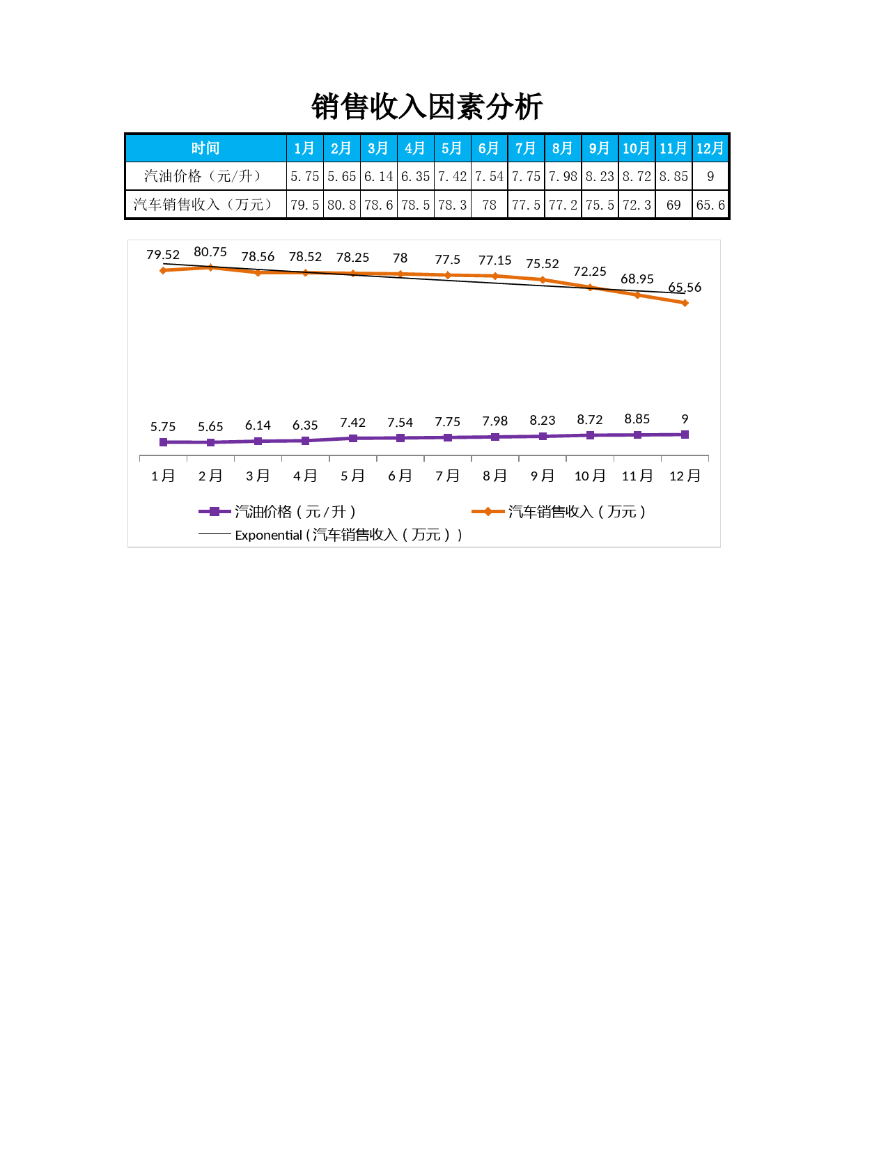 影响销售收入的因素分析_第1页