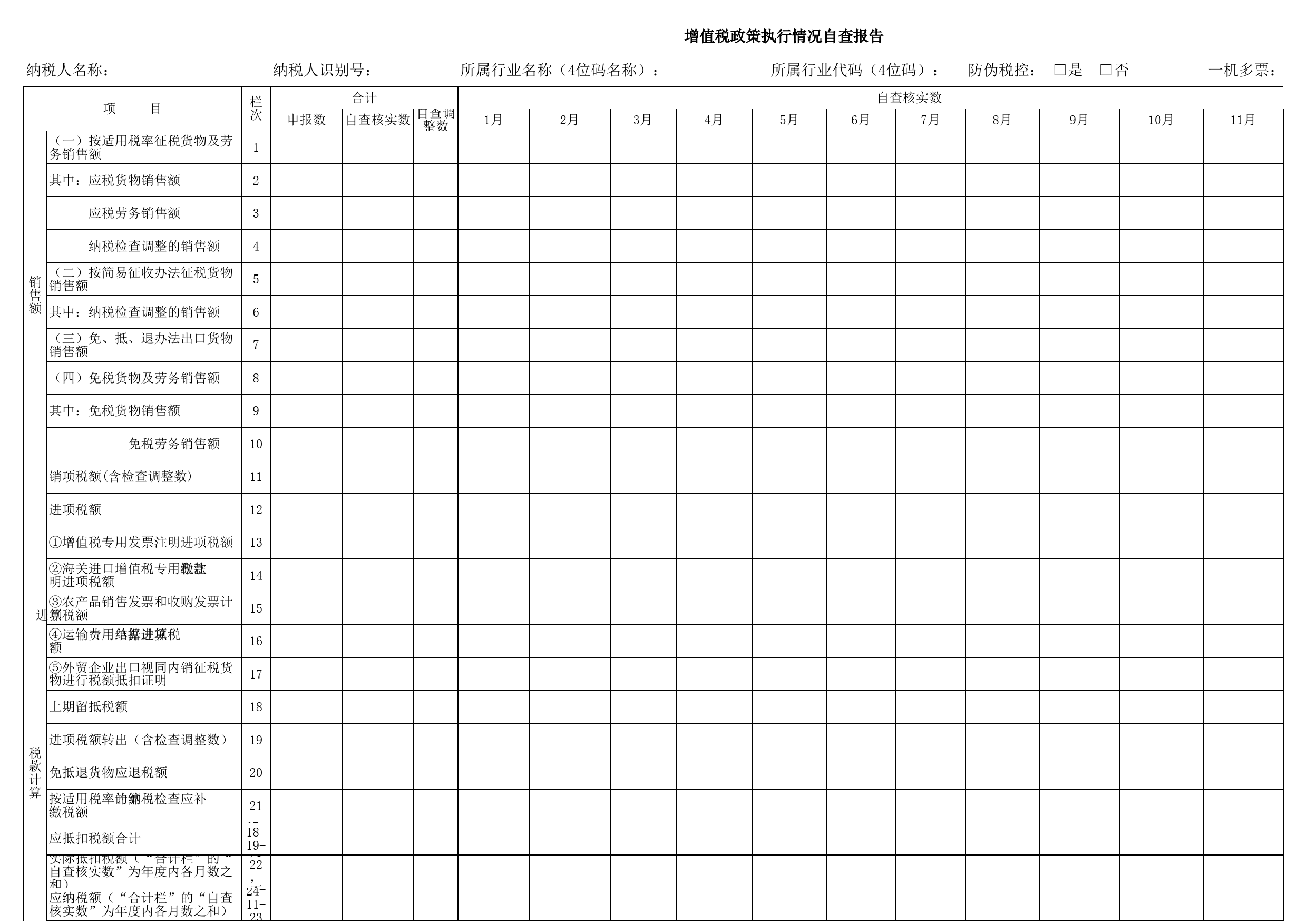 增值税政策执行情况自查报告_第1页