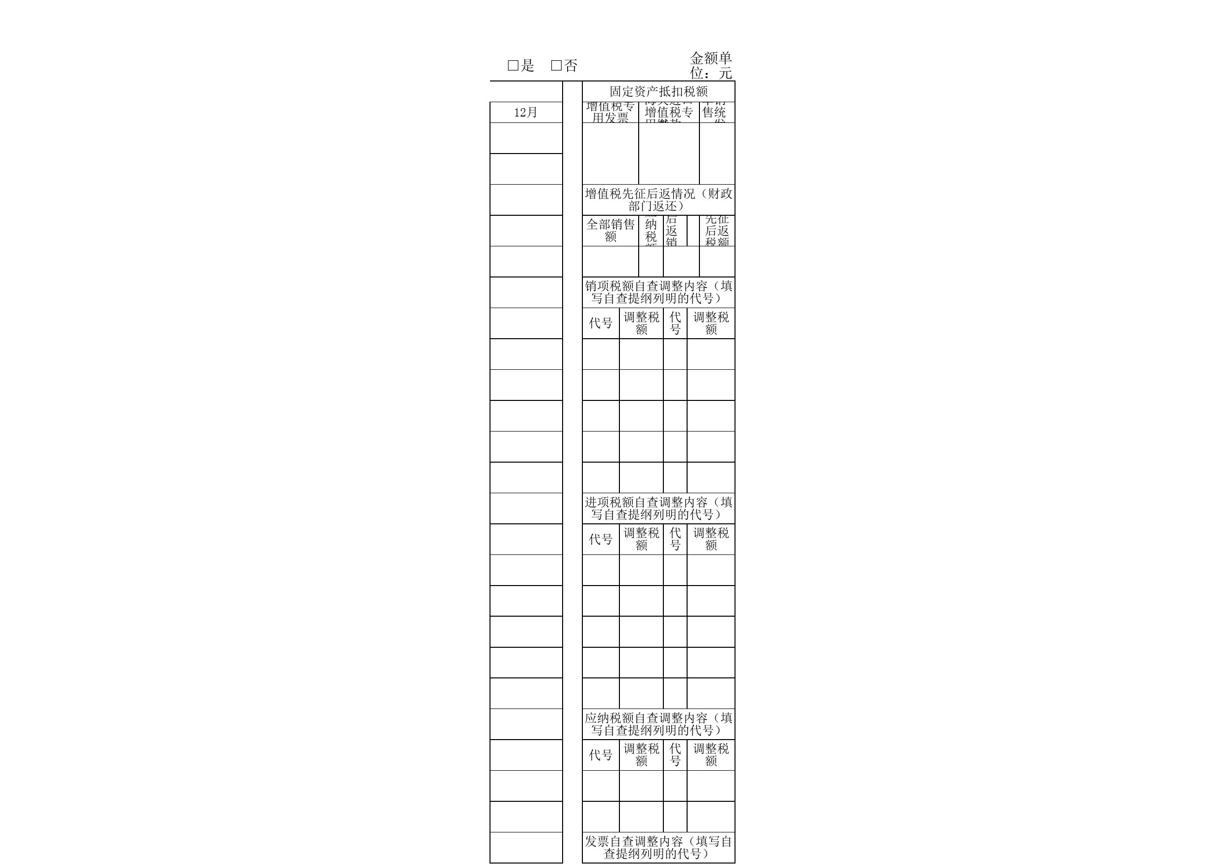 增值税政策执行情况自查报告_第3页