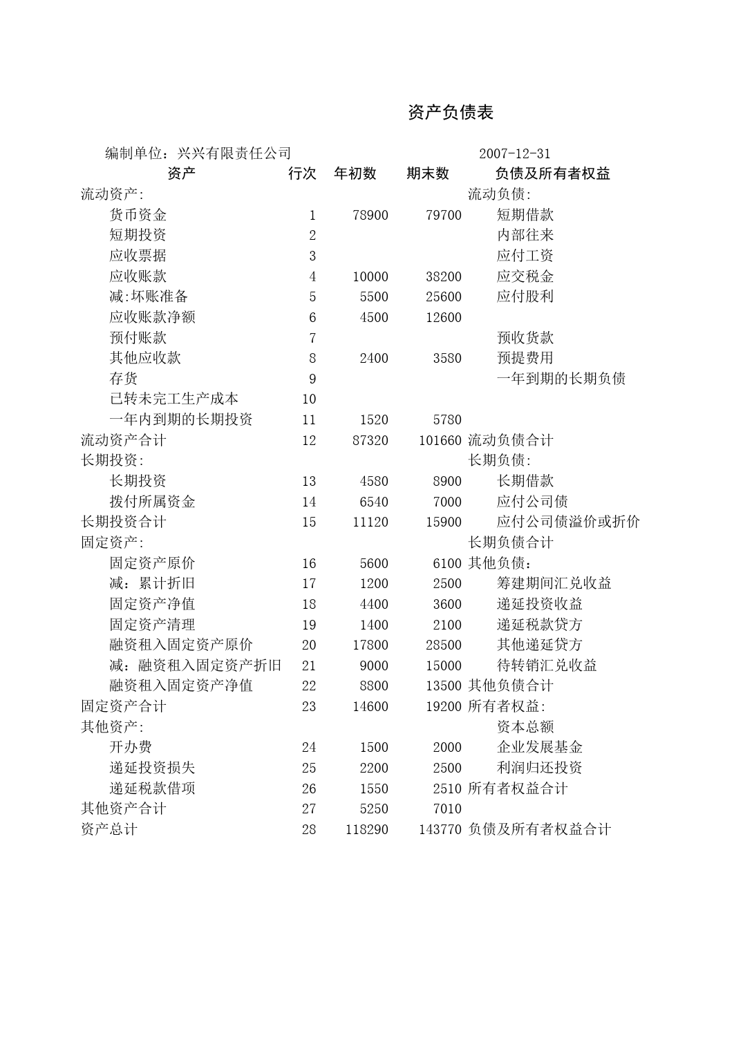 资产负债表1_第1页