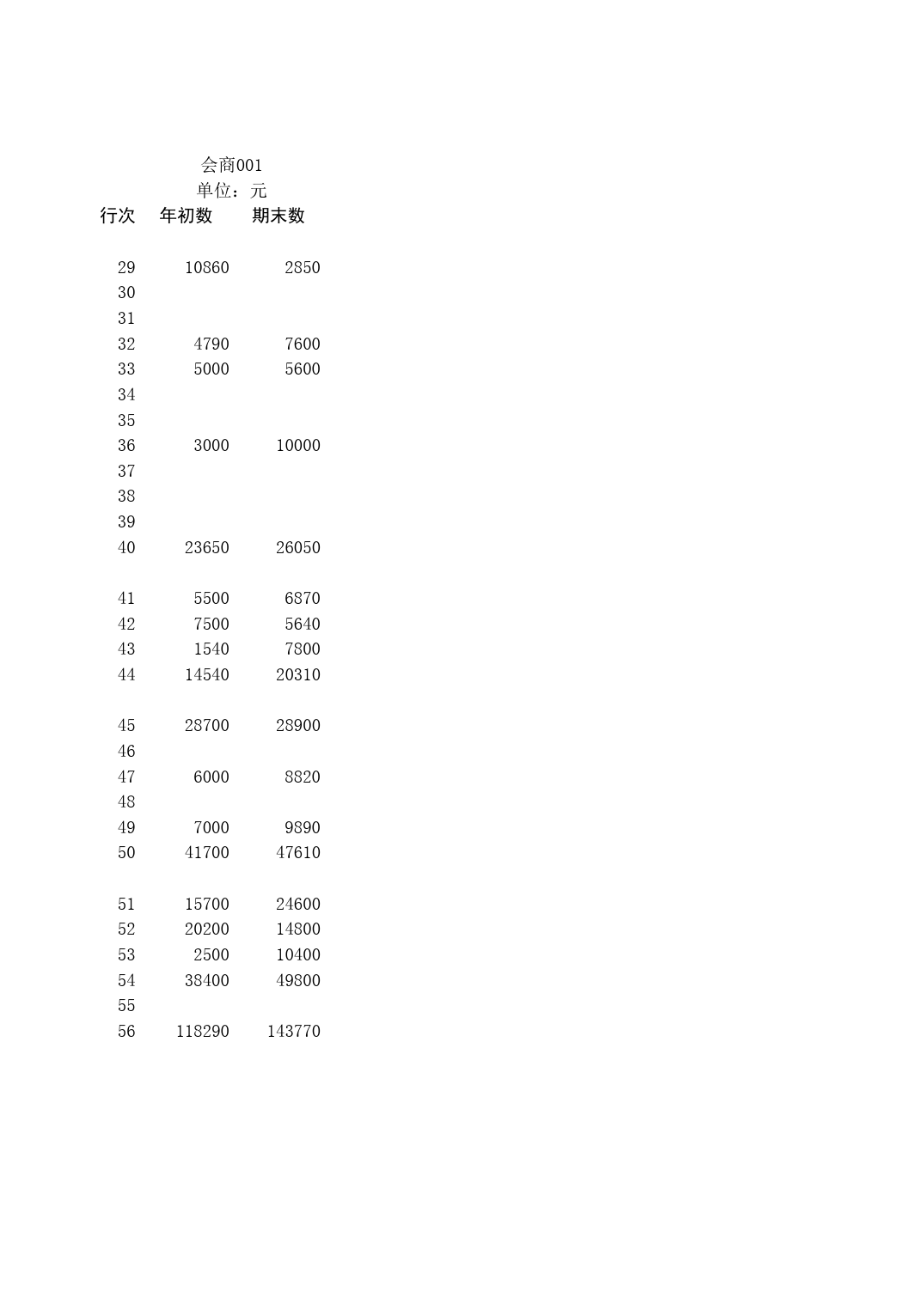 资产负债表1_第2页