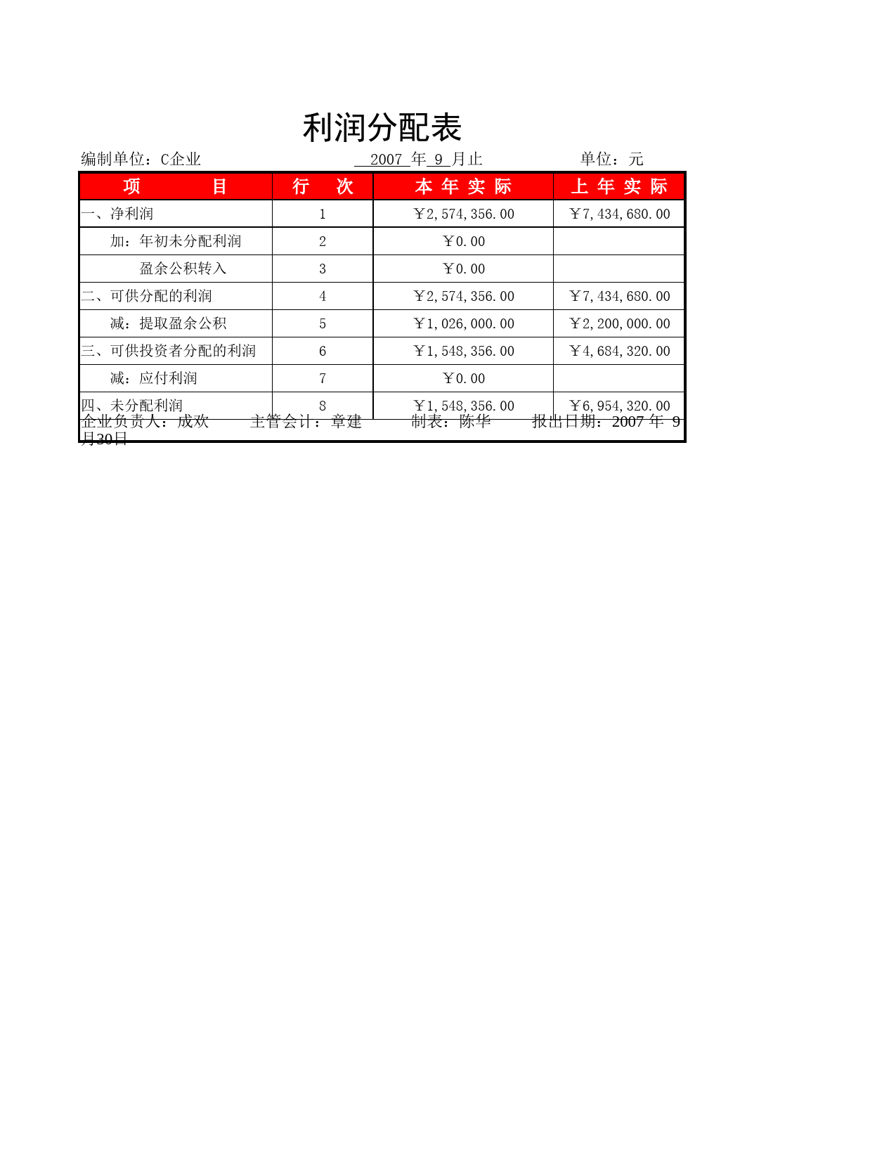 9月利润分配表_第3页