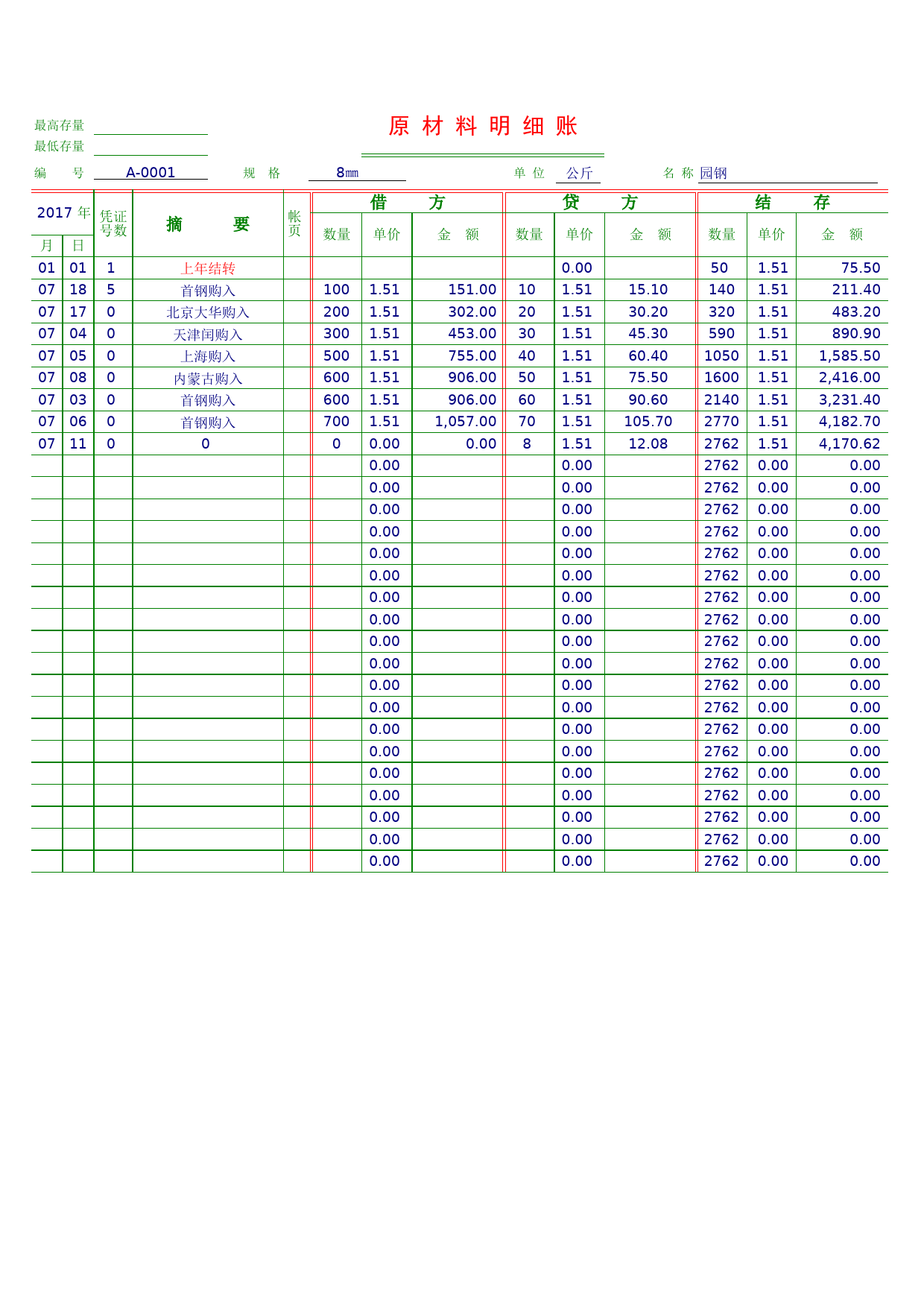 00原材料明细账_第1页