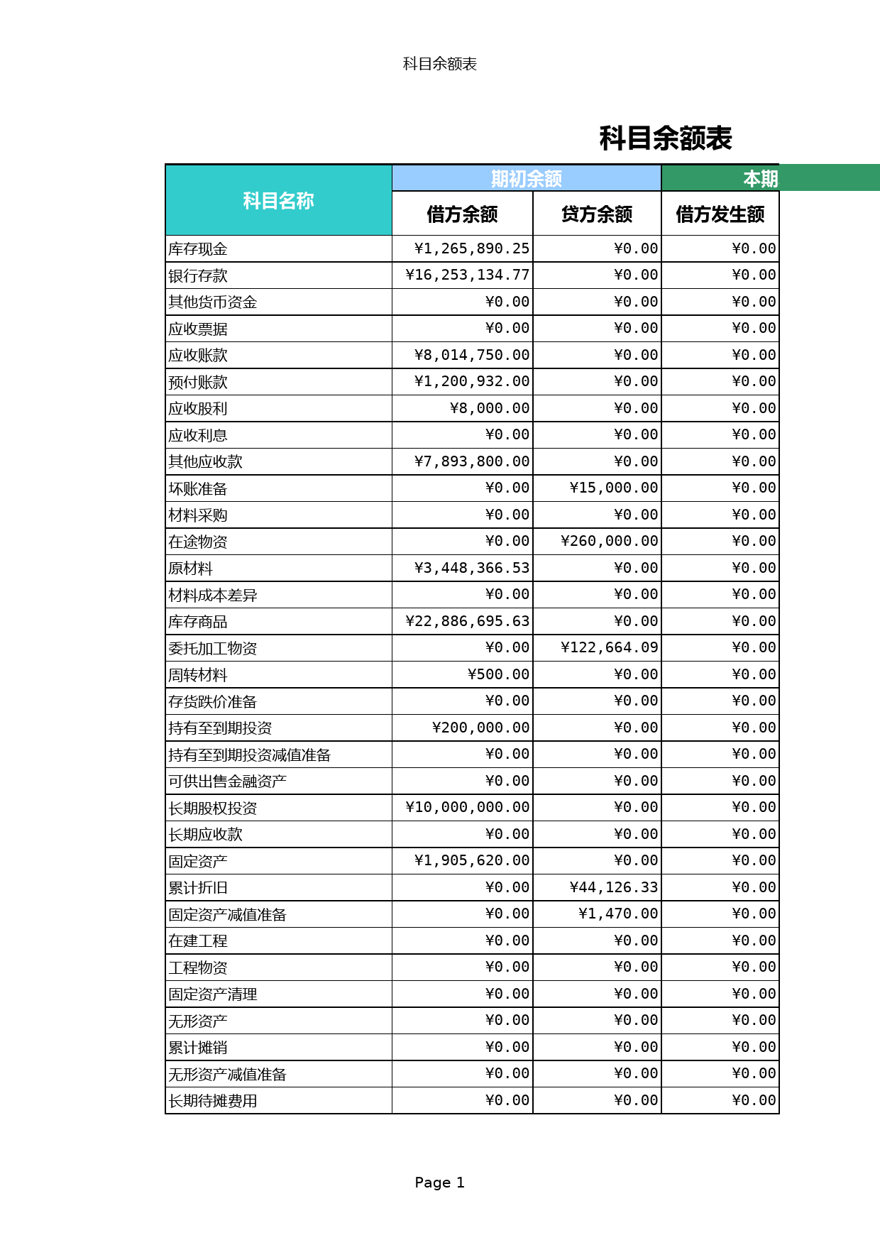 00科目余额表_第1页