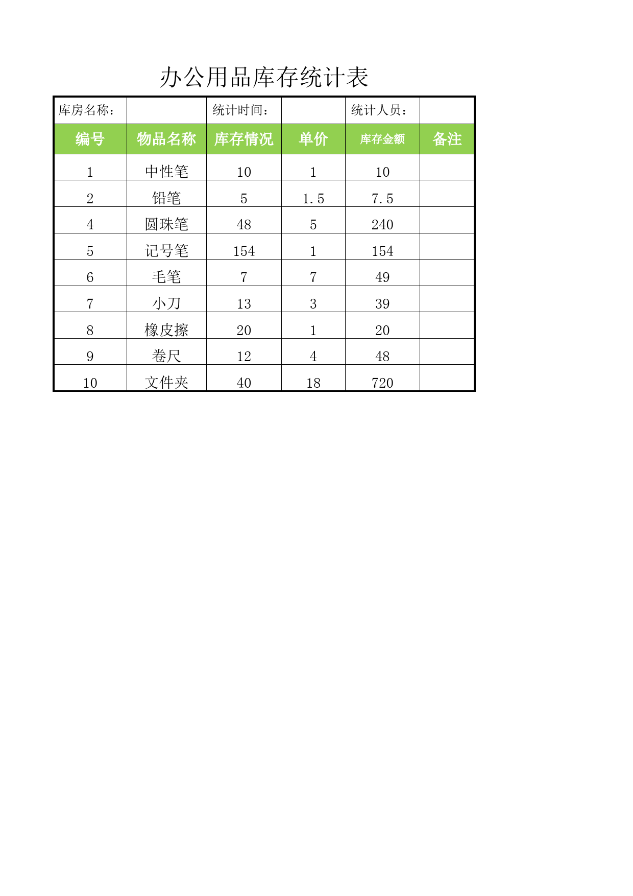 办公用品库存统计表_第1页