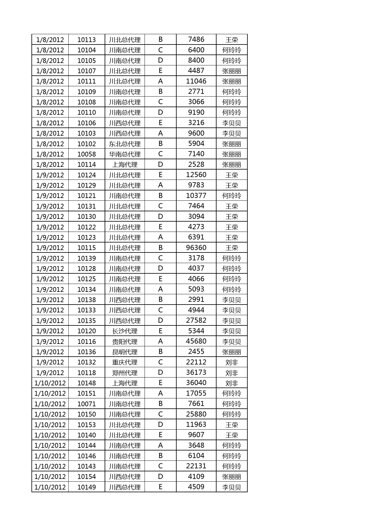 按产品和销售员统计订单_第3页