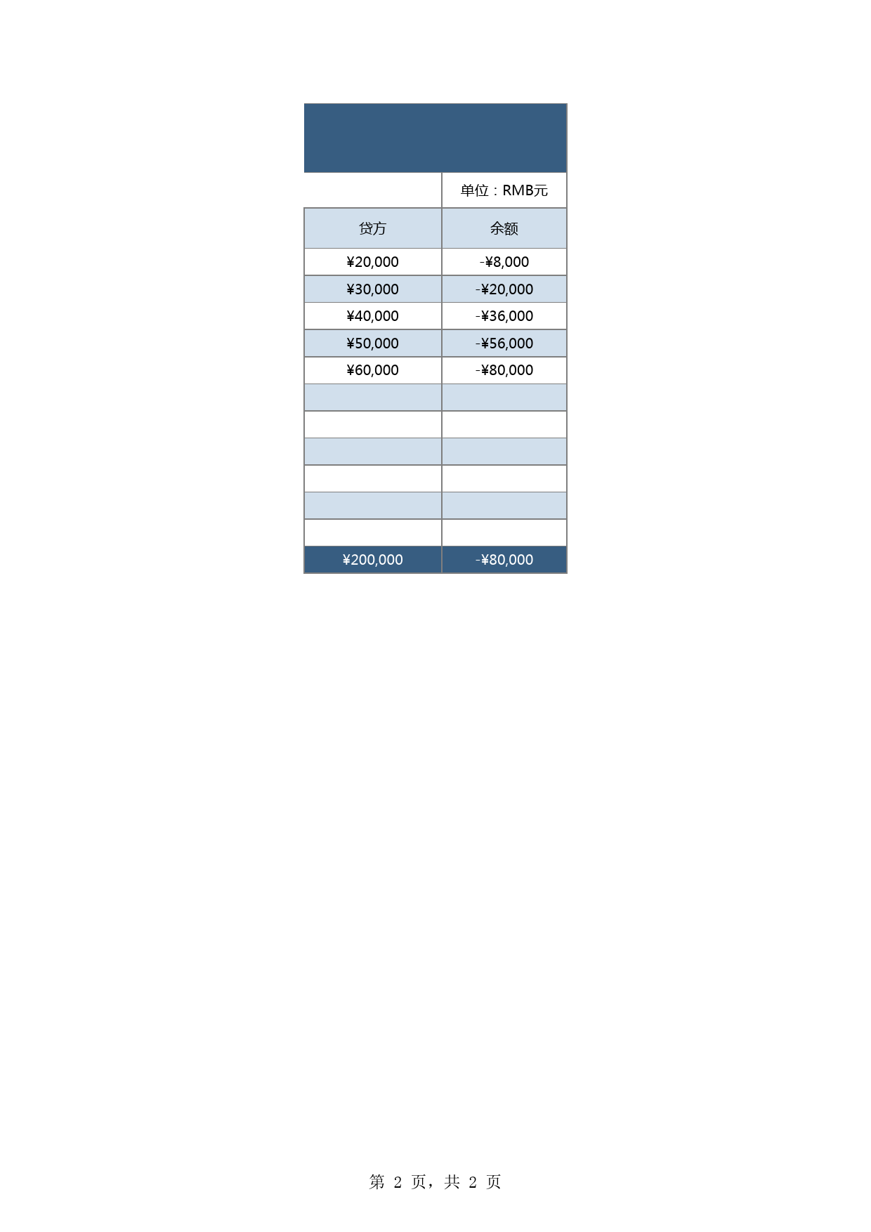 公司现金明细账_第2页