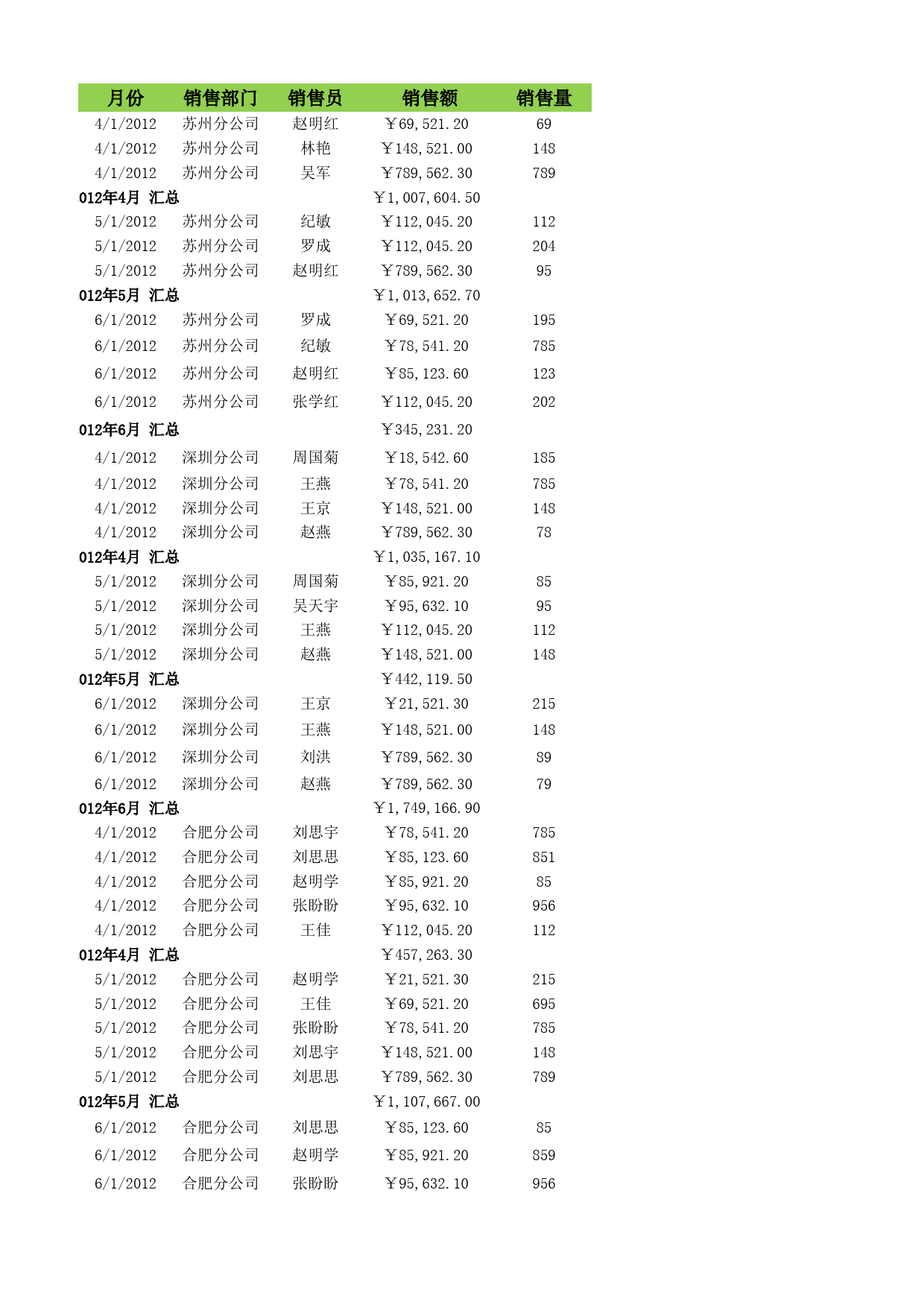 按月份和部门汇总销售额_第1页