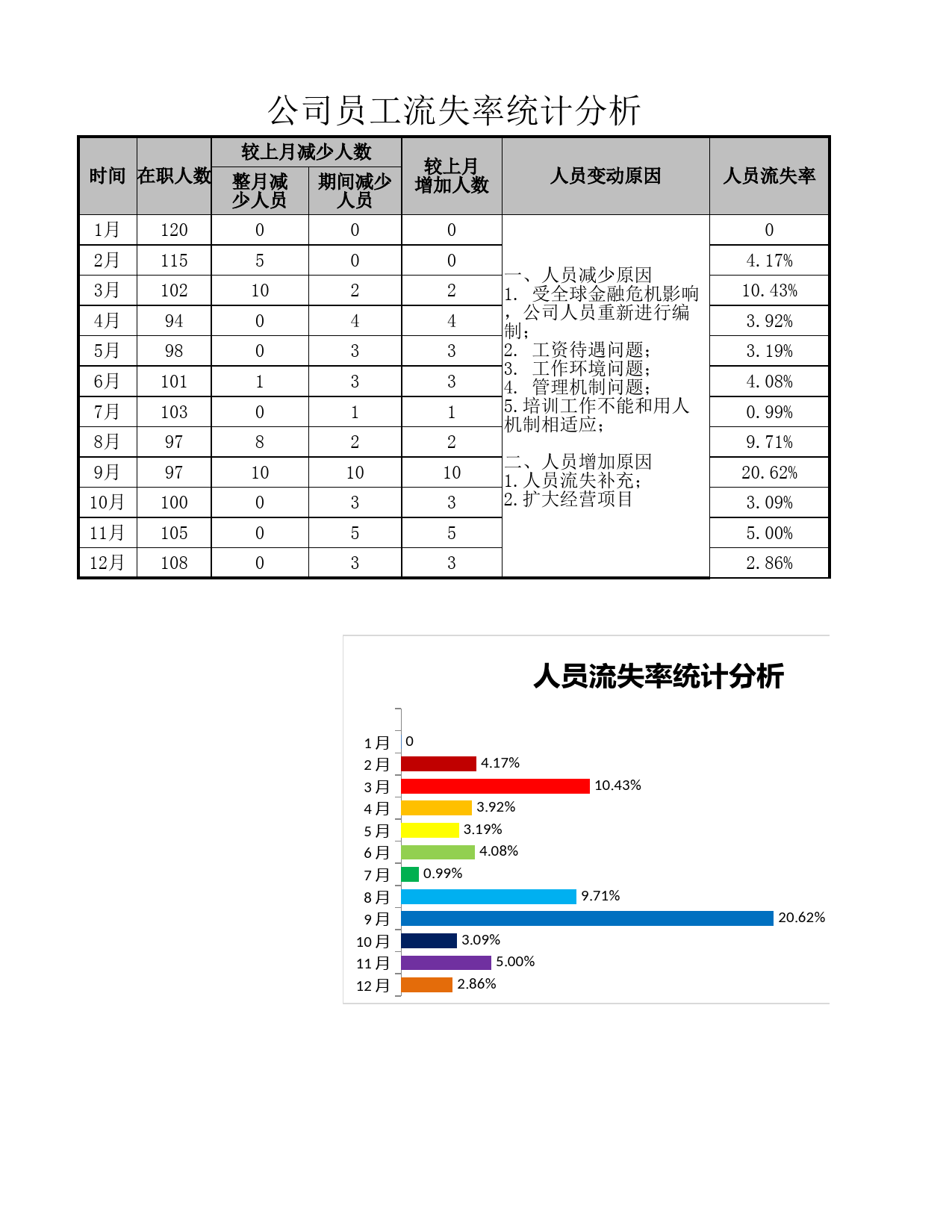 公司员工流失率统计分析_第1页